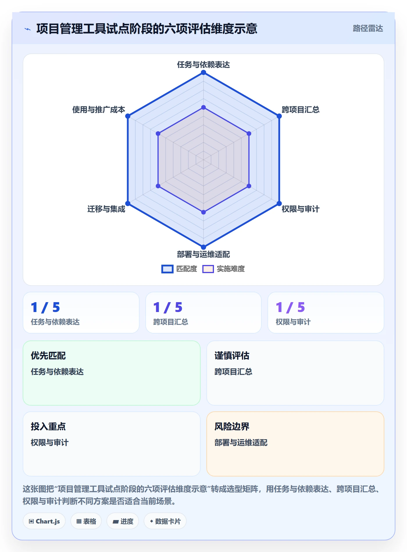 计划时间管理指南:项目负责人如何做好甘特图,入门指南全流程