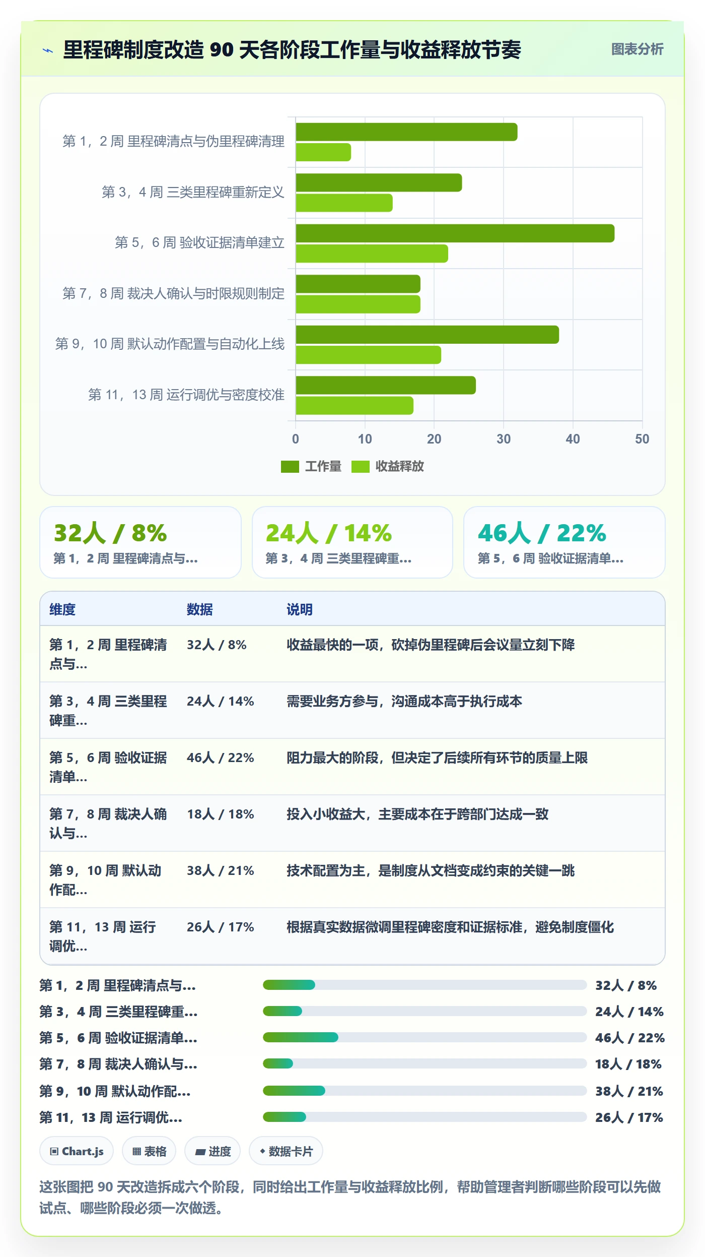 里程碑计划实操方法:企业管理者提升里程碑效率的制度设计方法与模板