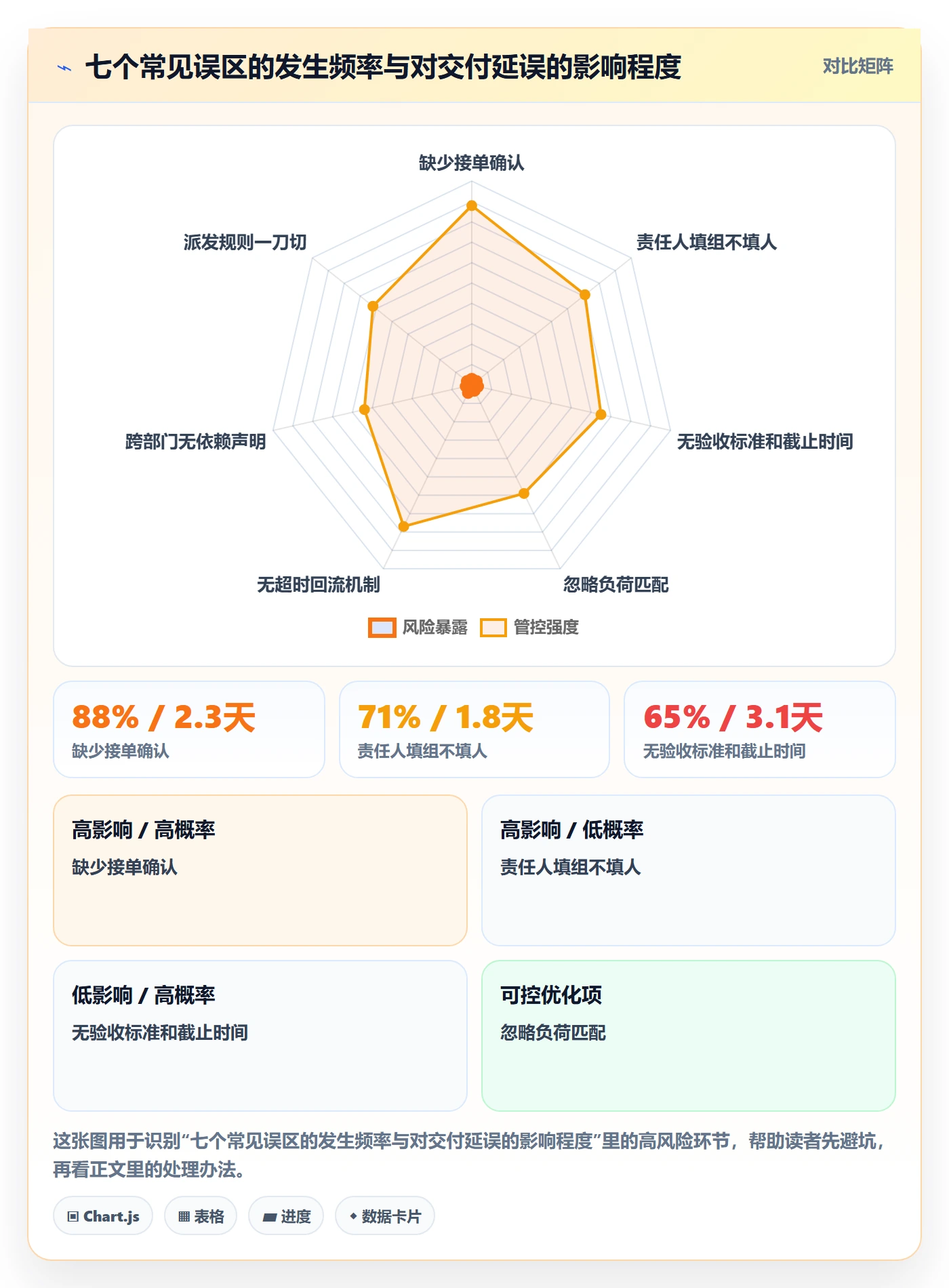 任务分派派发全流程:PMO协同管理与一文讲清