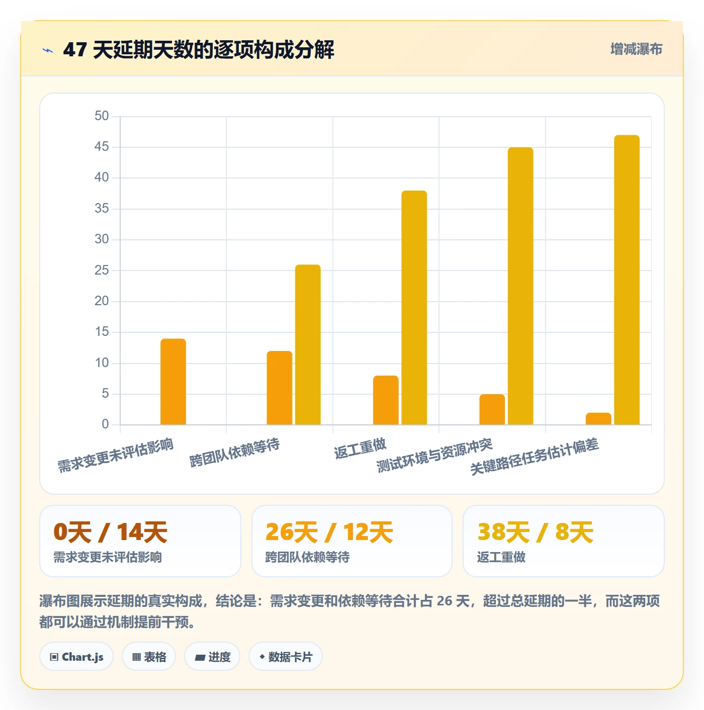 目标进度落地方案:项目经理开展项目目标的效率提升案例解析