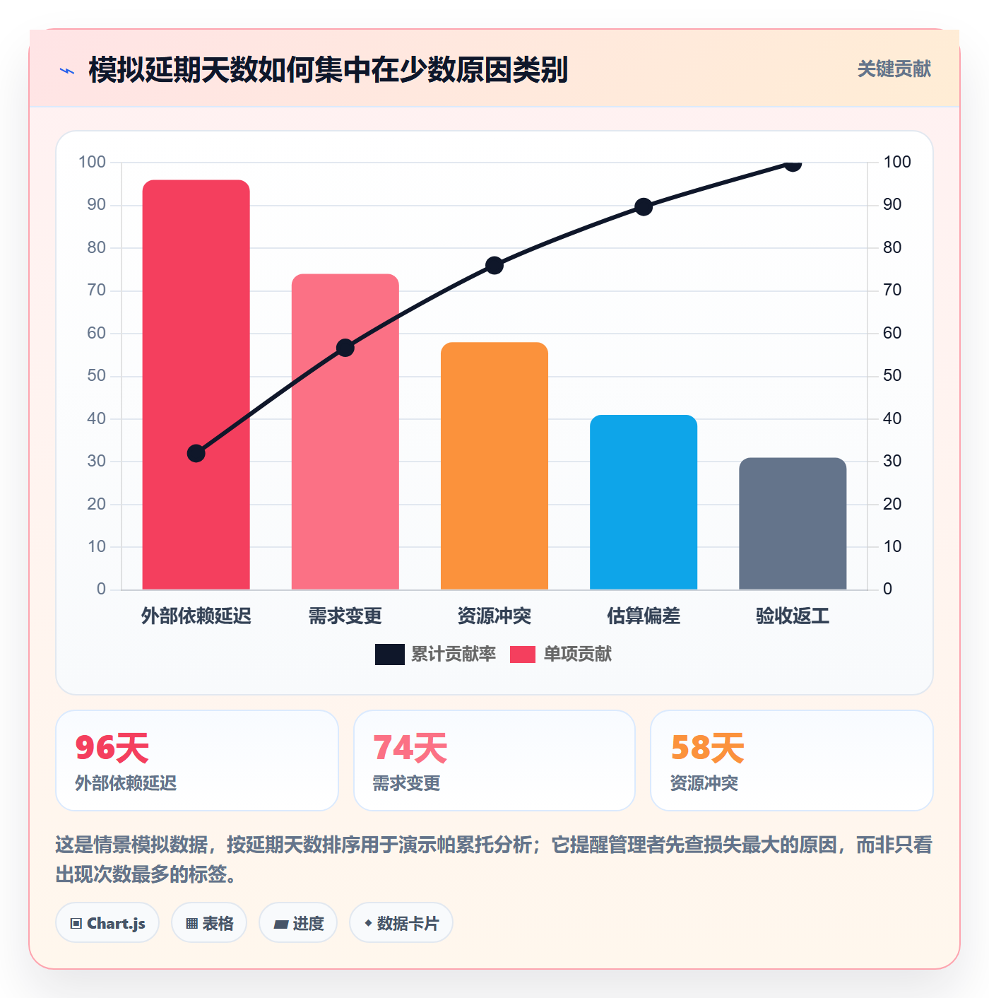 超期流程与规范：管理层延期管理落地方案关键指标