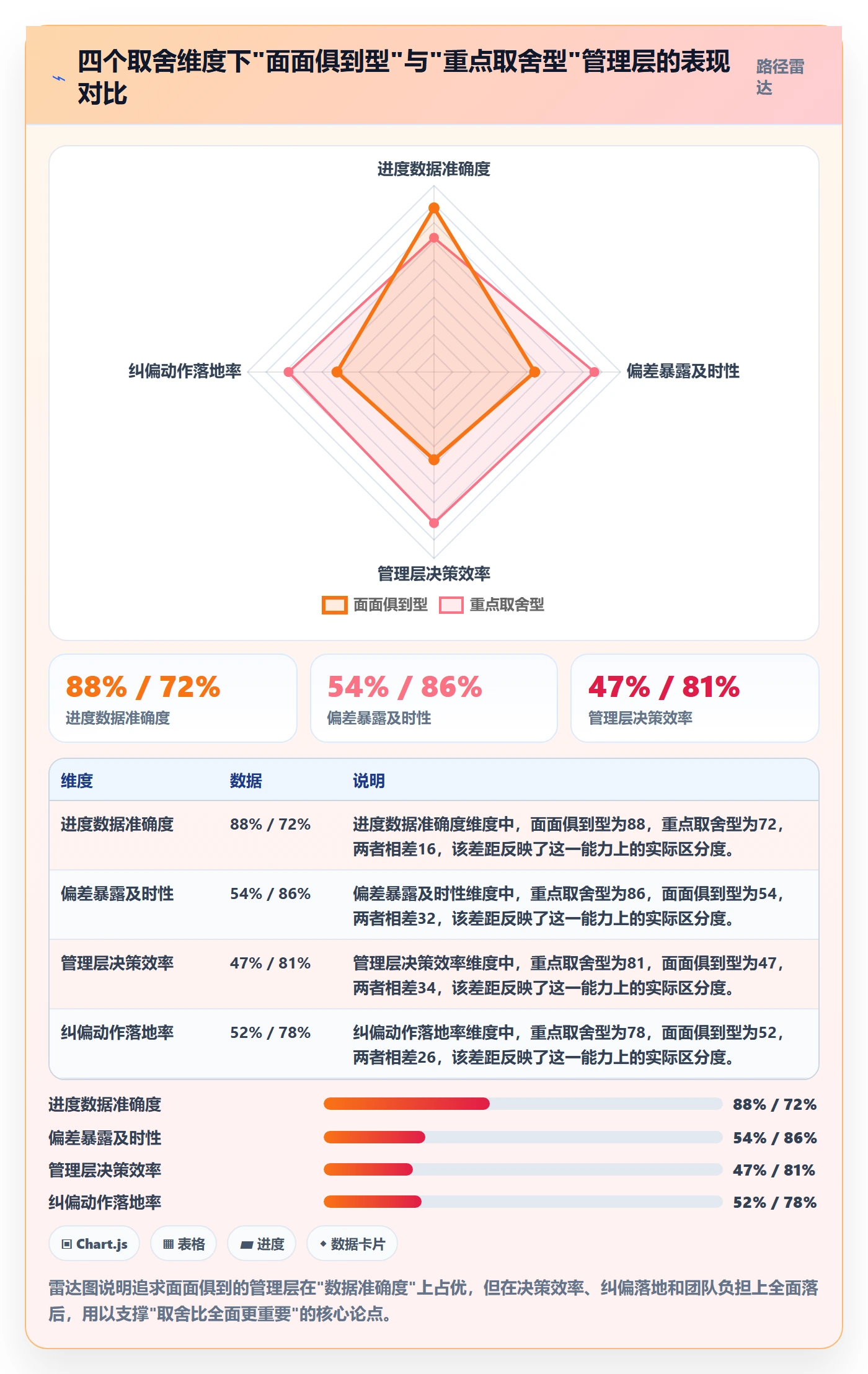 进度管理进度更新全流程：管理层入门指南与一文讲清
