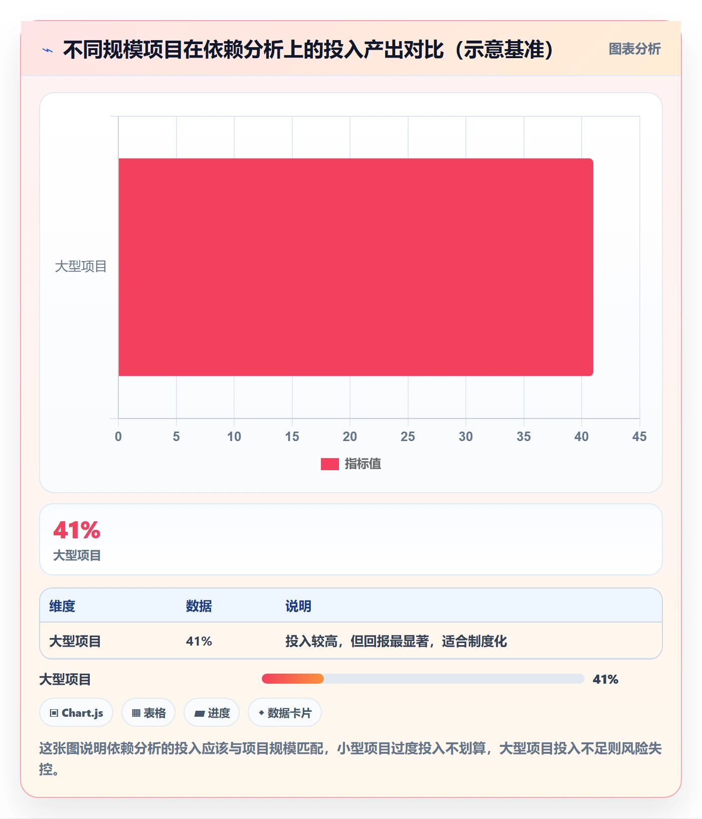 FS流程与规范:项目负责人任务依赖数据分析关键指标