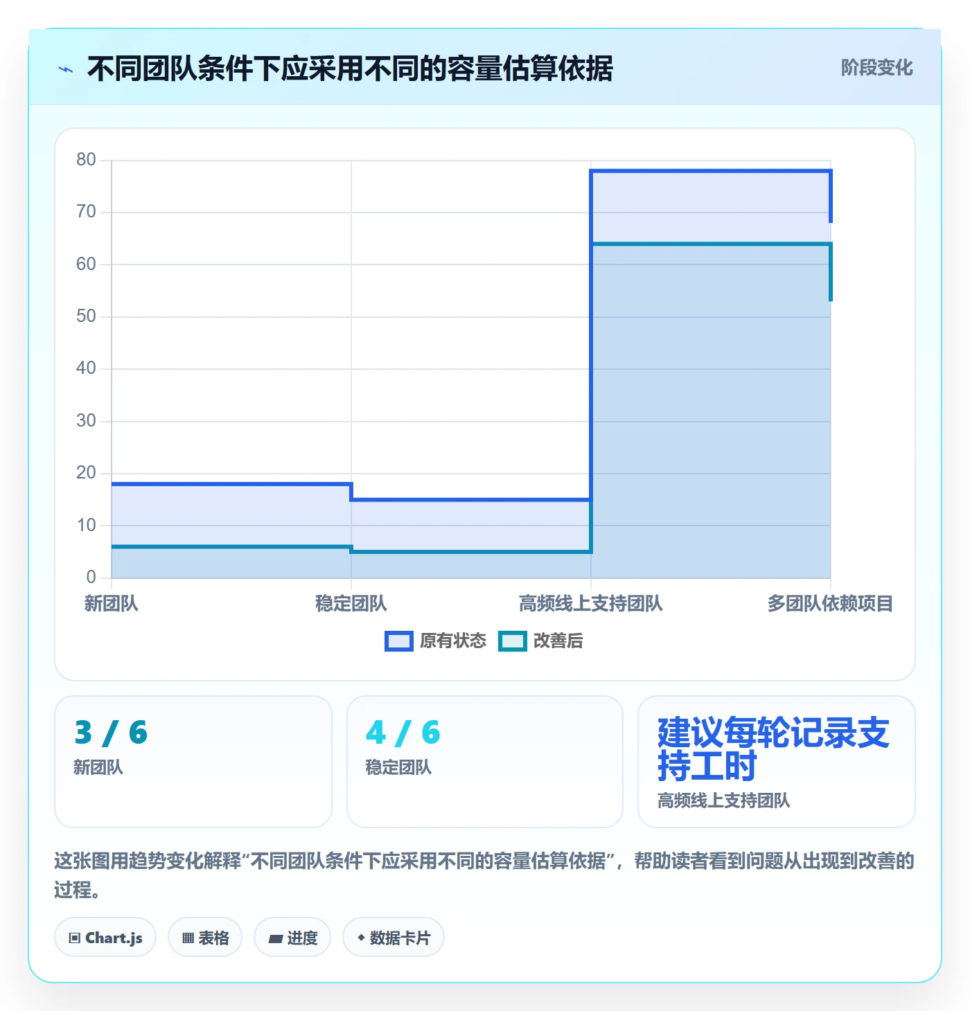 迭代计划最佳实践:研发团队迭代管理实操方法,常见问题