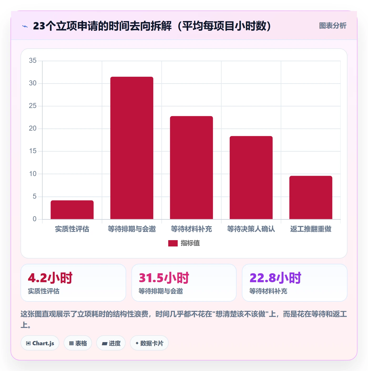 立项流程与规范:研发团队项目立项效率提升关键指标