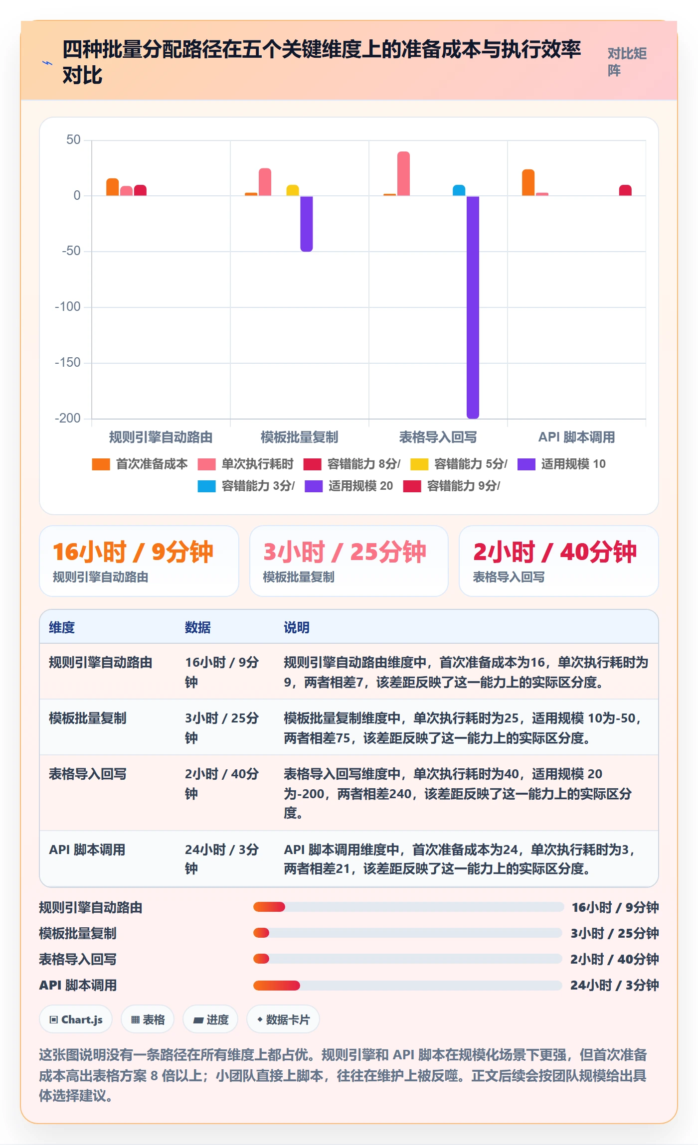 批量分配实操方法：项目负责人提升任务分派效率的效率提升方法与模板