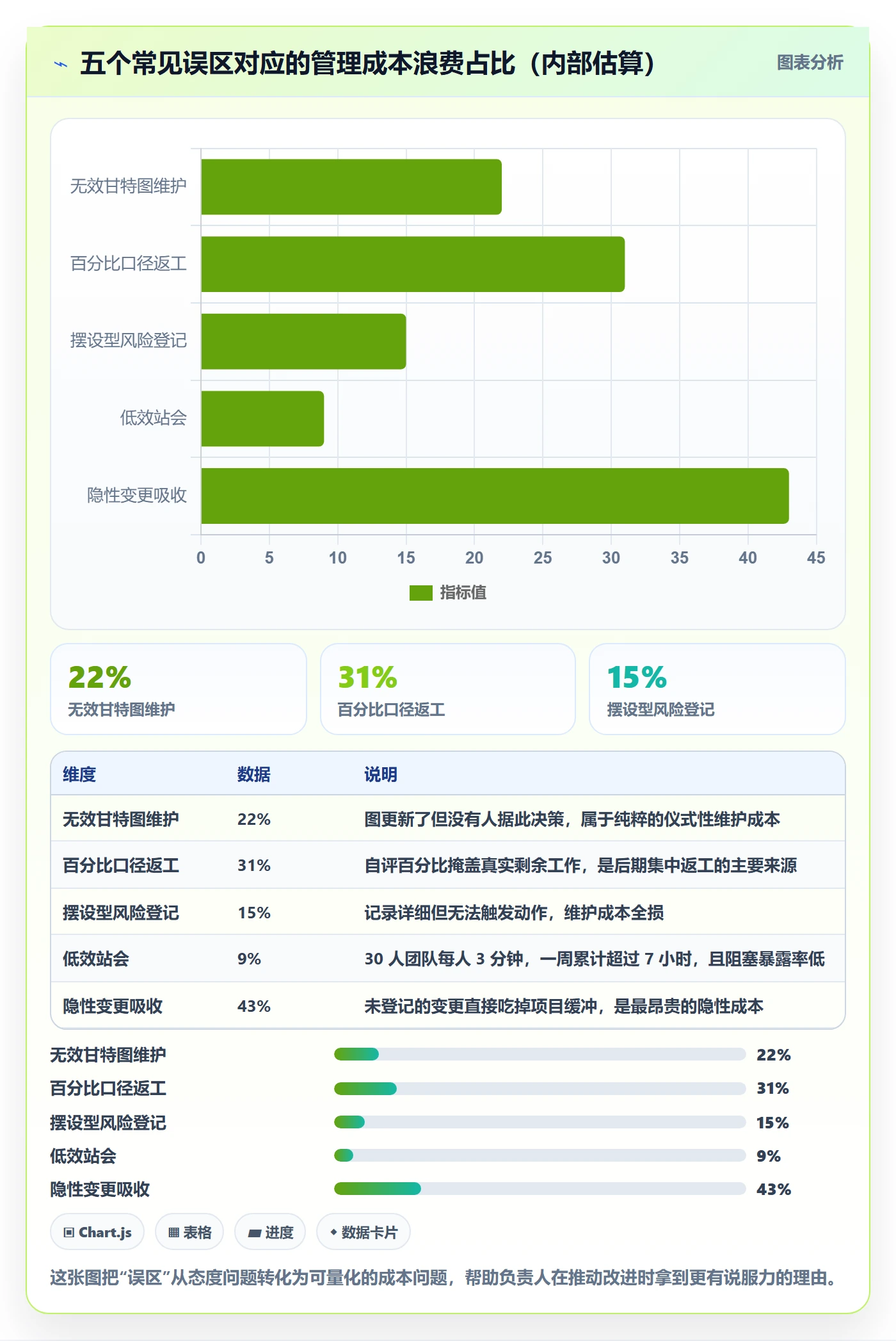 任务进度实操方法:项目负责人提升进度管理效率的风险控制方法与模板