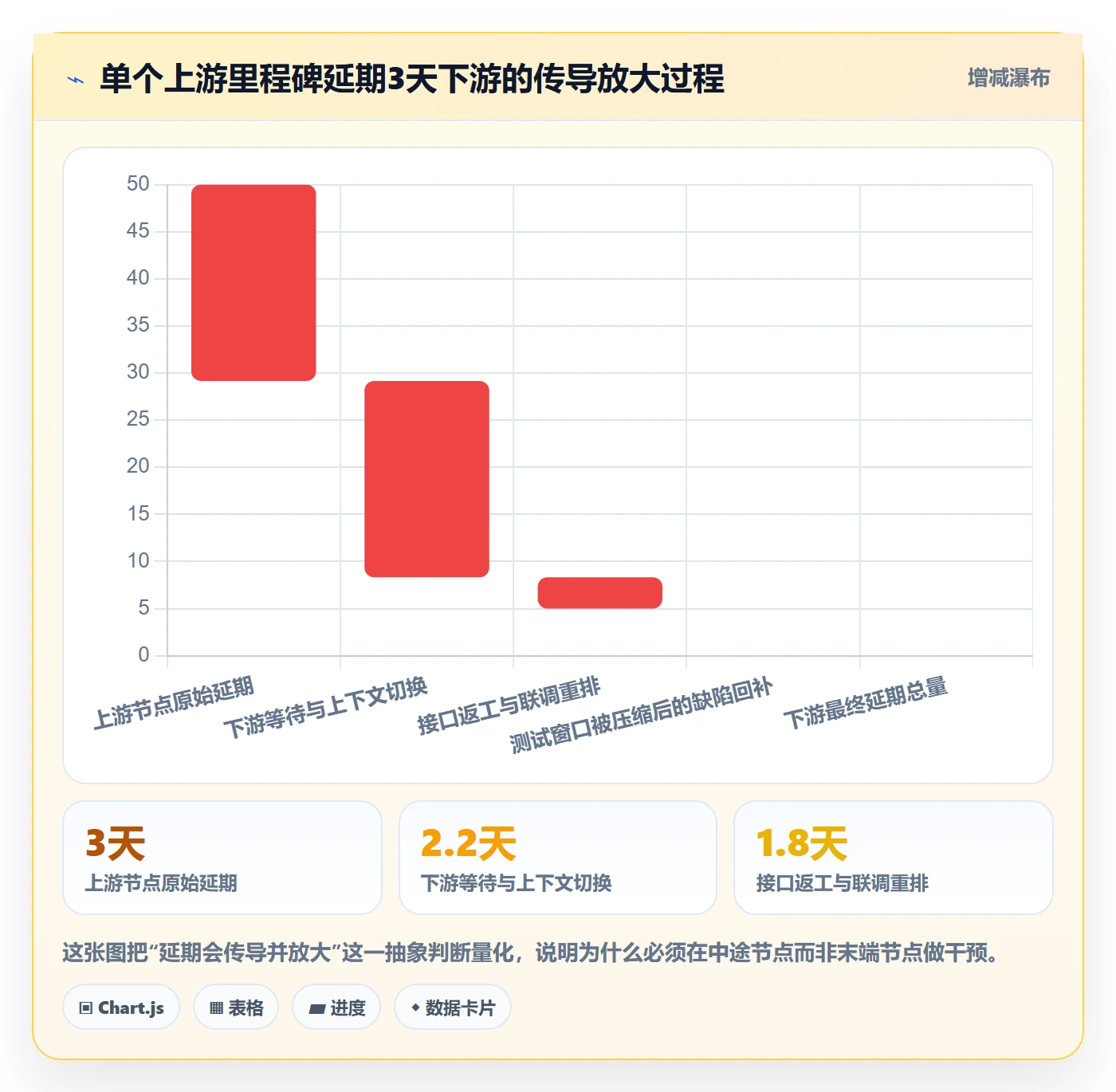 节点延期管理方法大全:项目成员里程碑实操方法落地清单