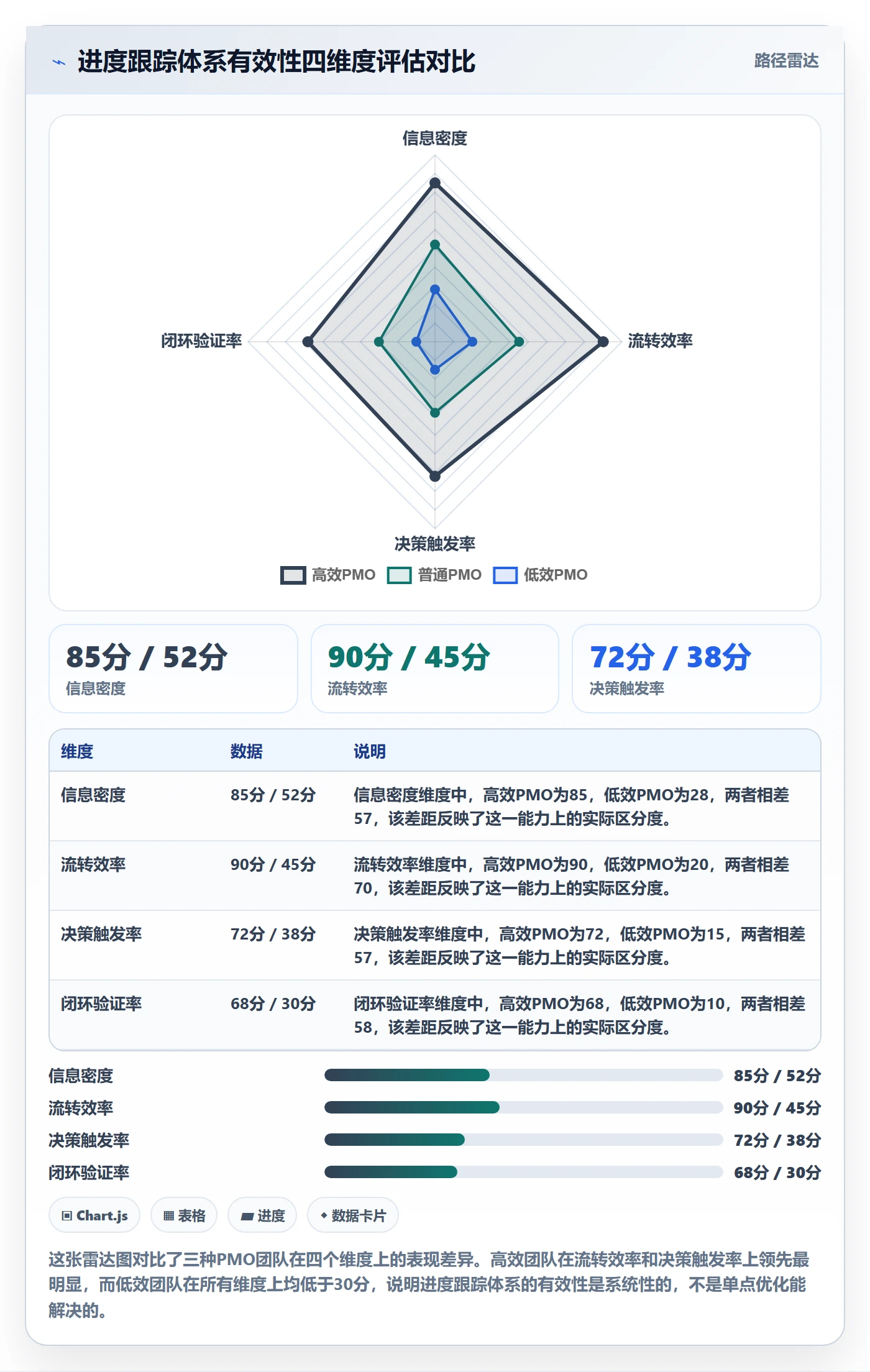 进度跟踪进度日志教程:PMO效率提升,避坑指南