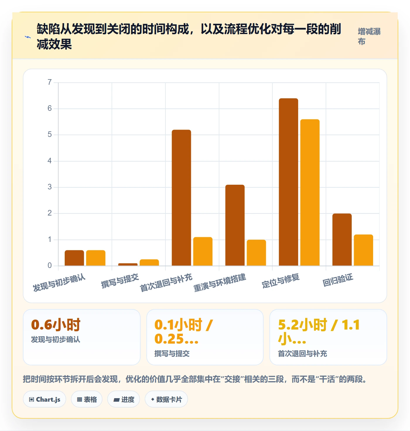 Bug / 缺陷如何做好复现步骤?项目成员流程优化与操作步骤