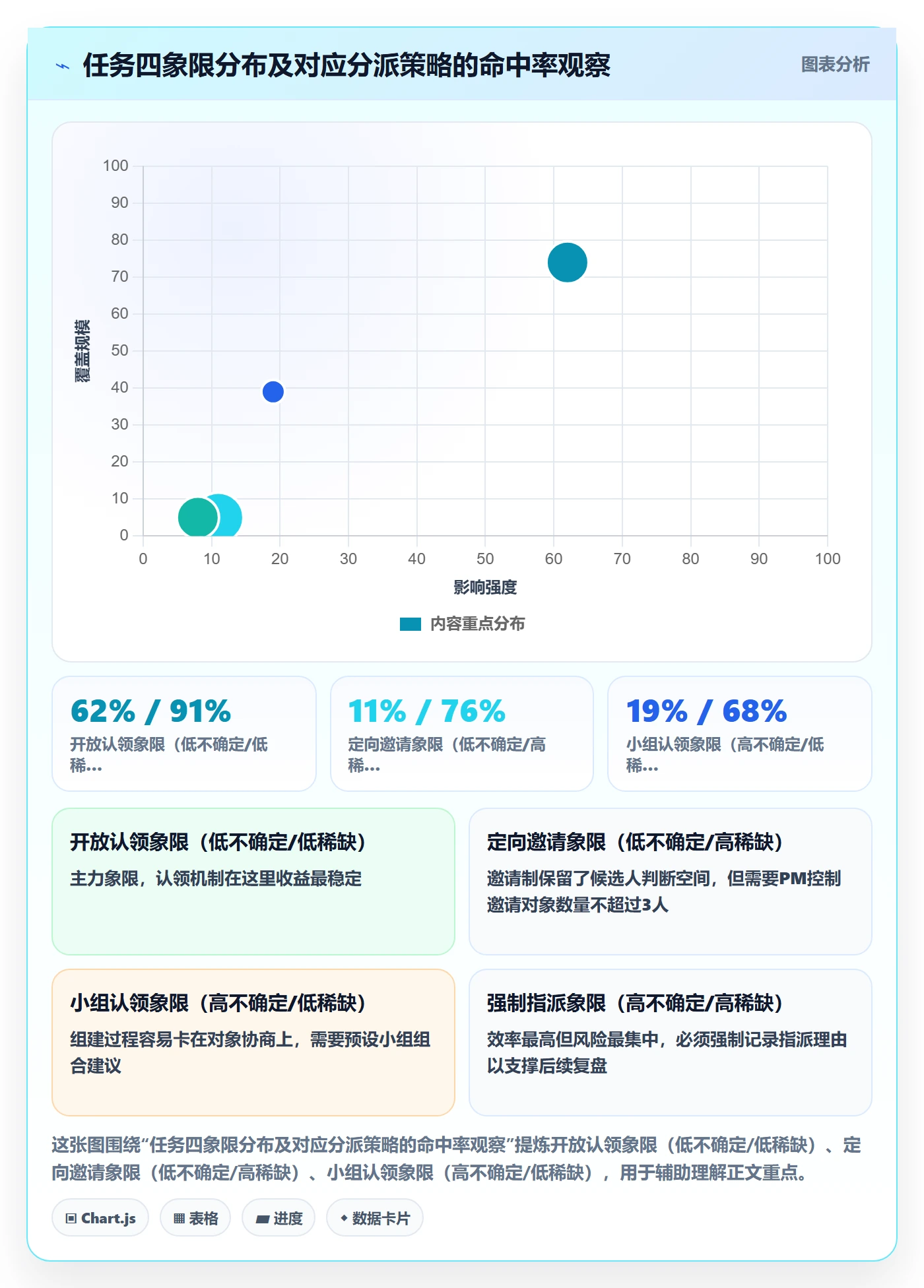 认领实操方法:项目负责人提升任务分派效率的落地方案方法与模板