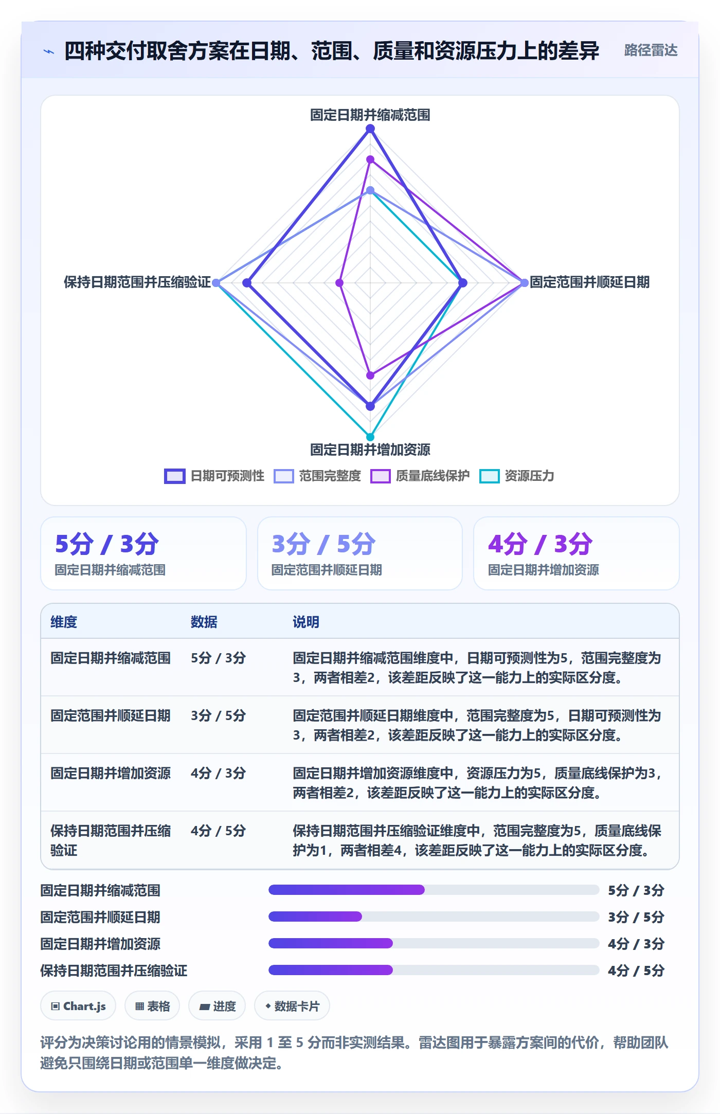 动态管理指南：实施团队如何做好进度跟踪，风险控制全流程