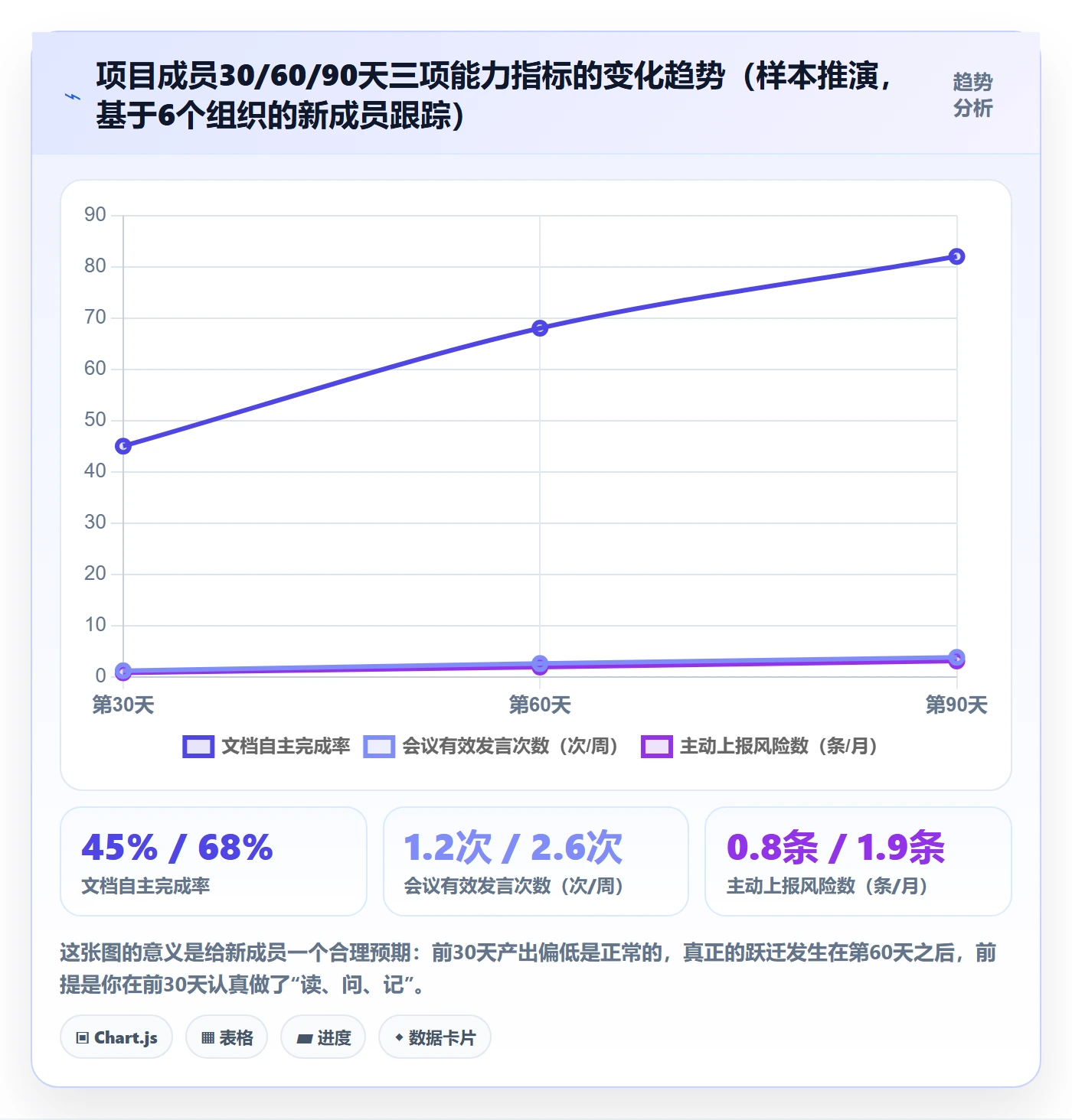项目规划项目计划全流程:项目成员入门指南与一文讲清