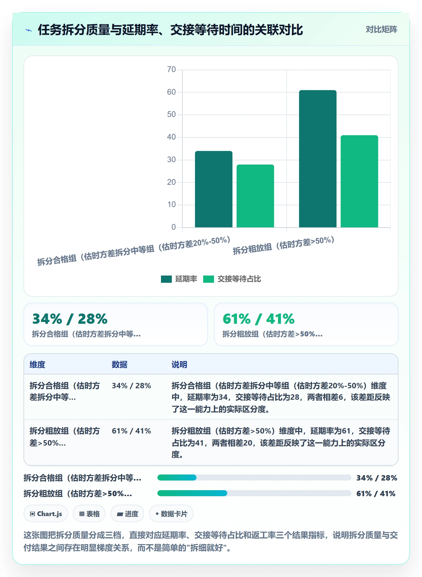 任务拆分最佳实践：项目经理任务管理数据分析，常见问题