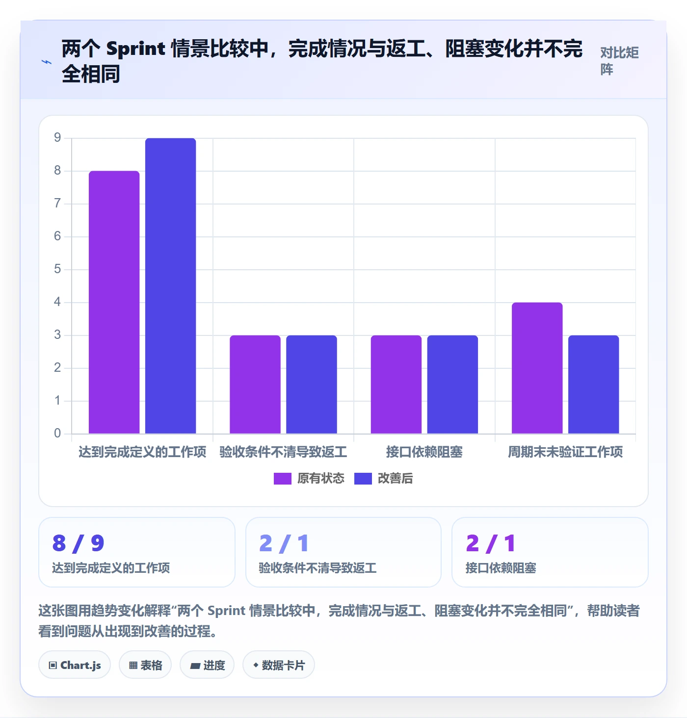 Sprint实操方法:项目成员提升敏捷项目效率的效率提升方法与模板