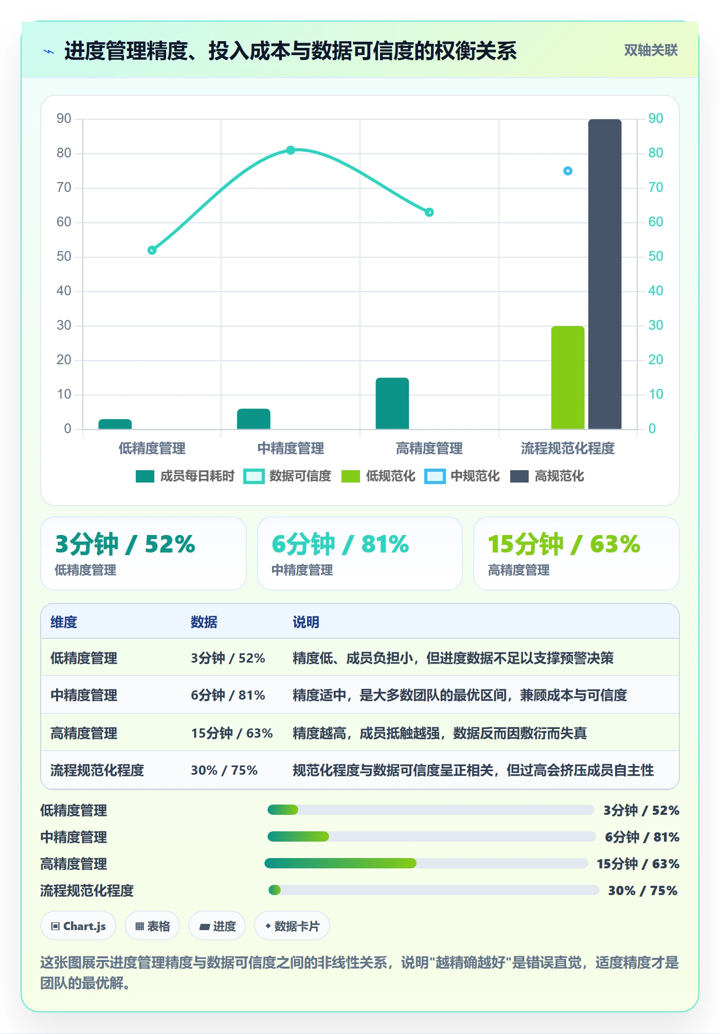 实际进度实操方法：项目成员提升进度管理效率的流程优化方法与模板
