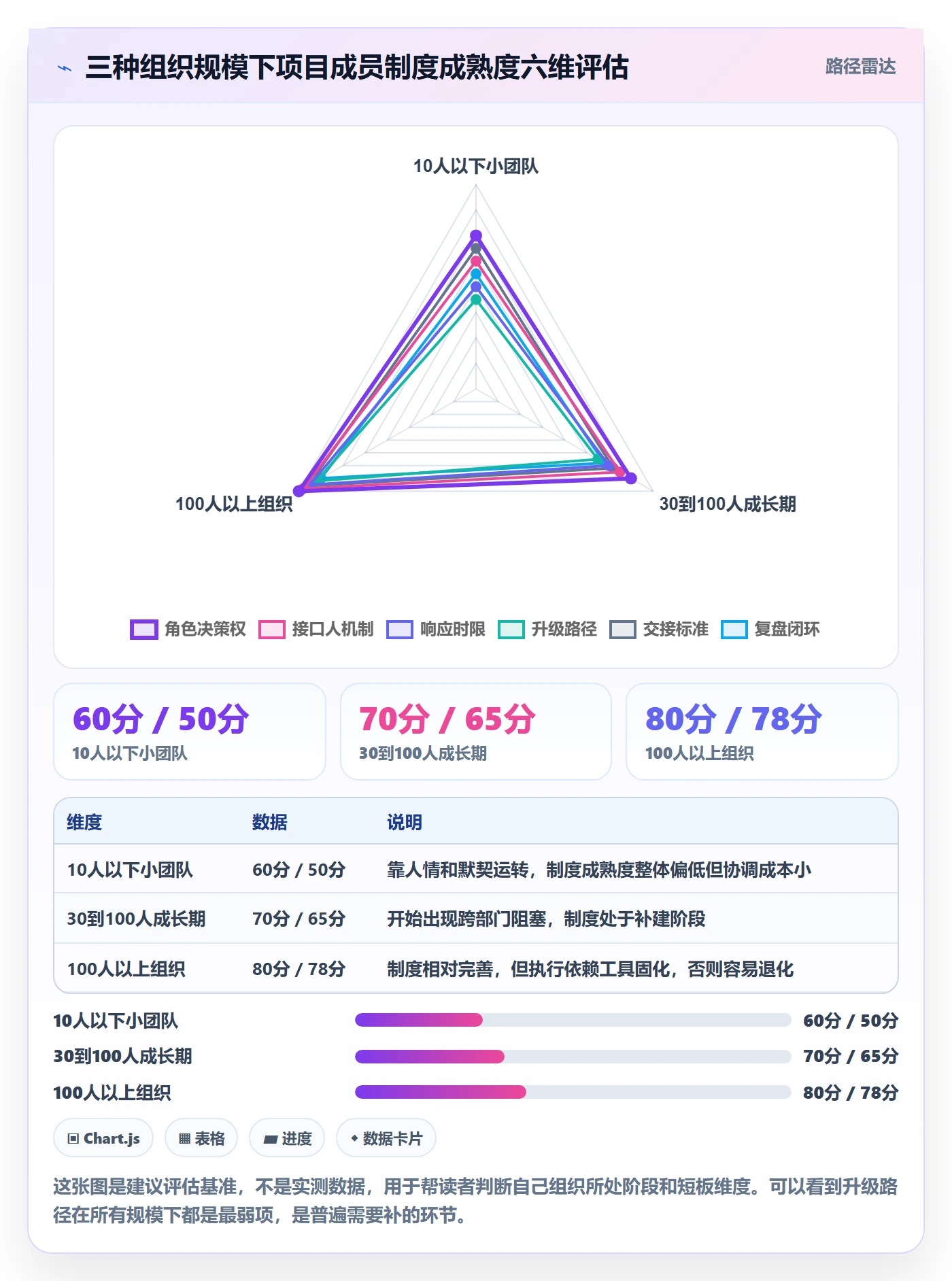 任务执行阻塞教程：项目成员制度设计，避坑指南