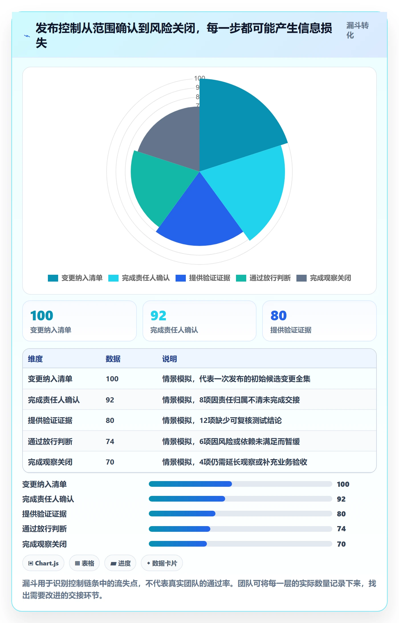 发布管理如何做好发布记录？跨部门团队风险控制与操作步骤