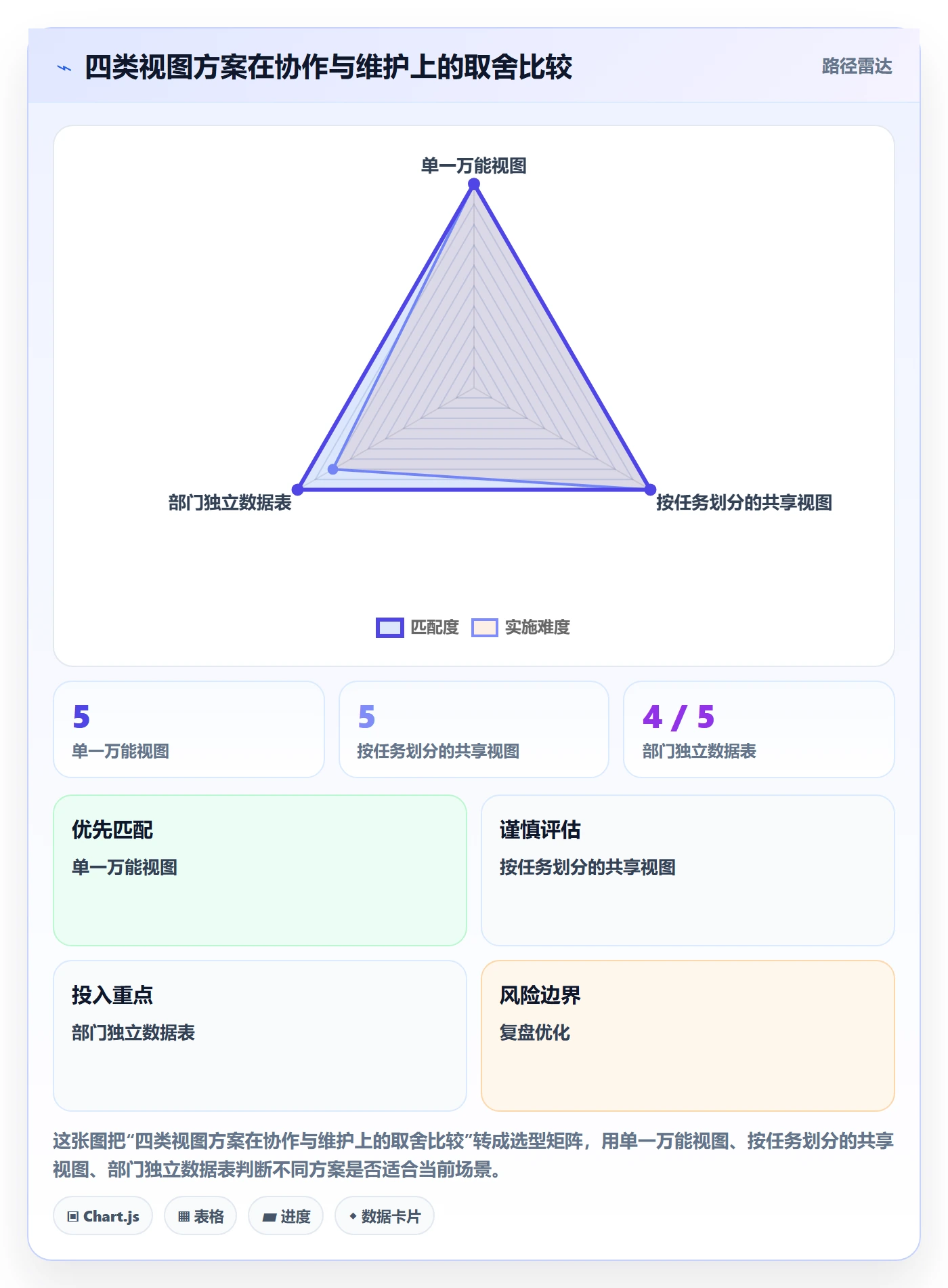 筛选管理指南:跨部门团队如何做好列表视图,最佳实践全流程