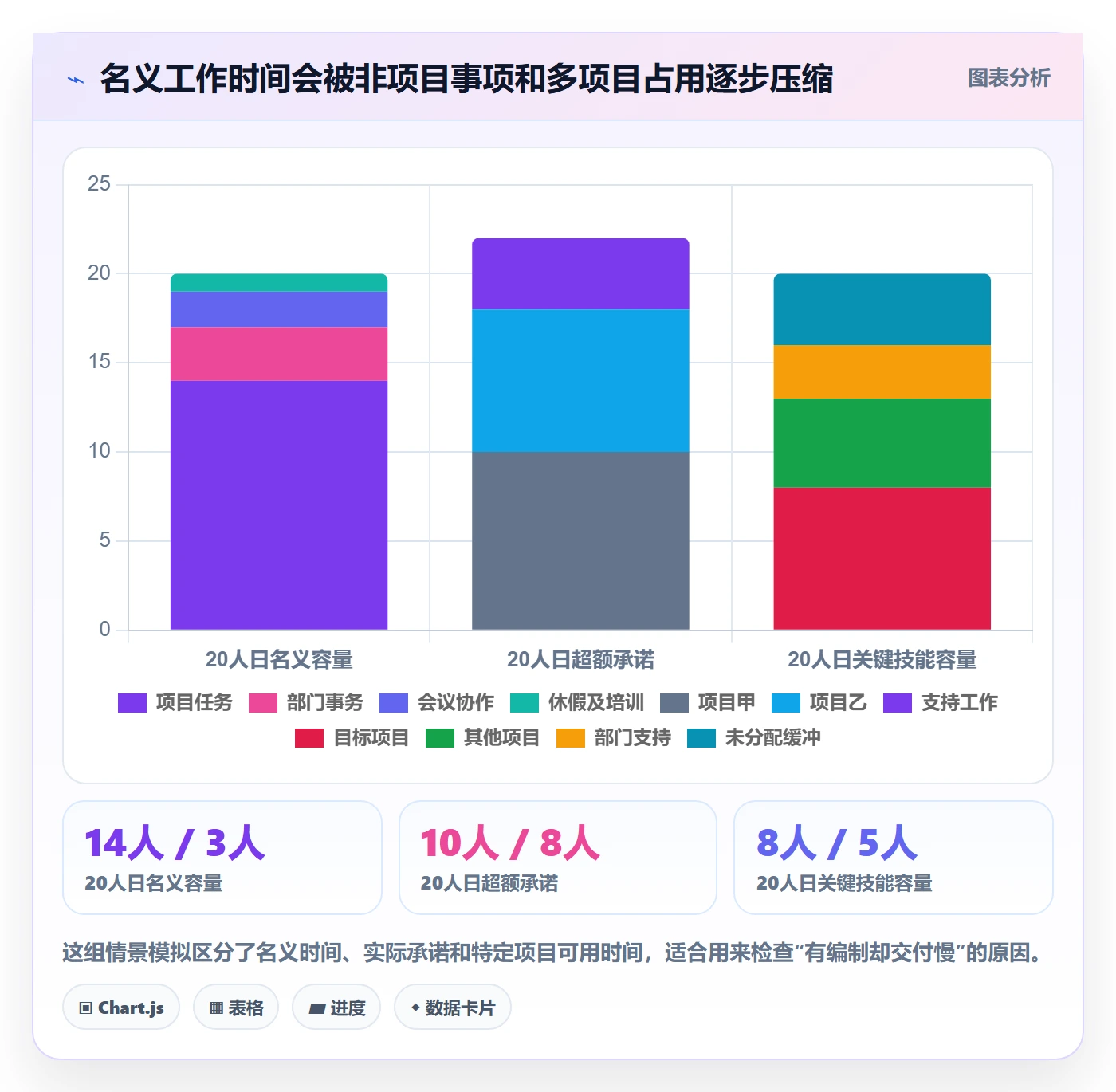 人力资源计划如何做好人力规划?项目经理制度设计与操作步骤