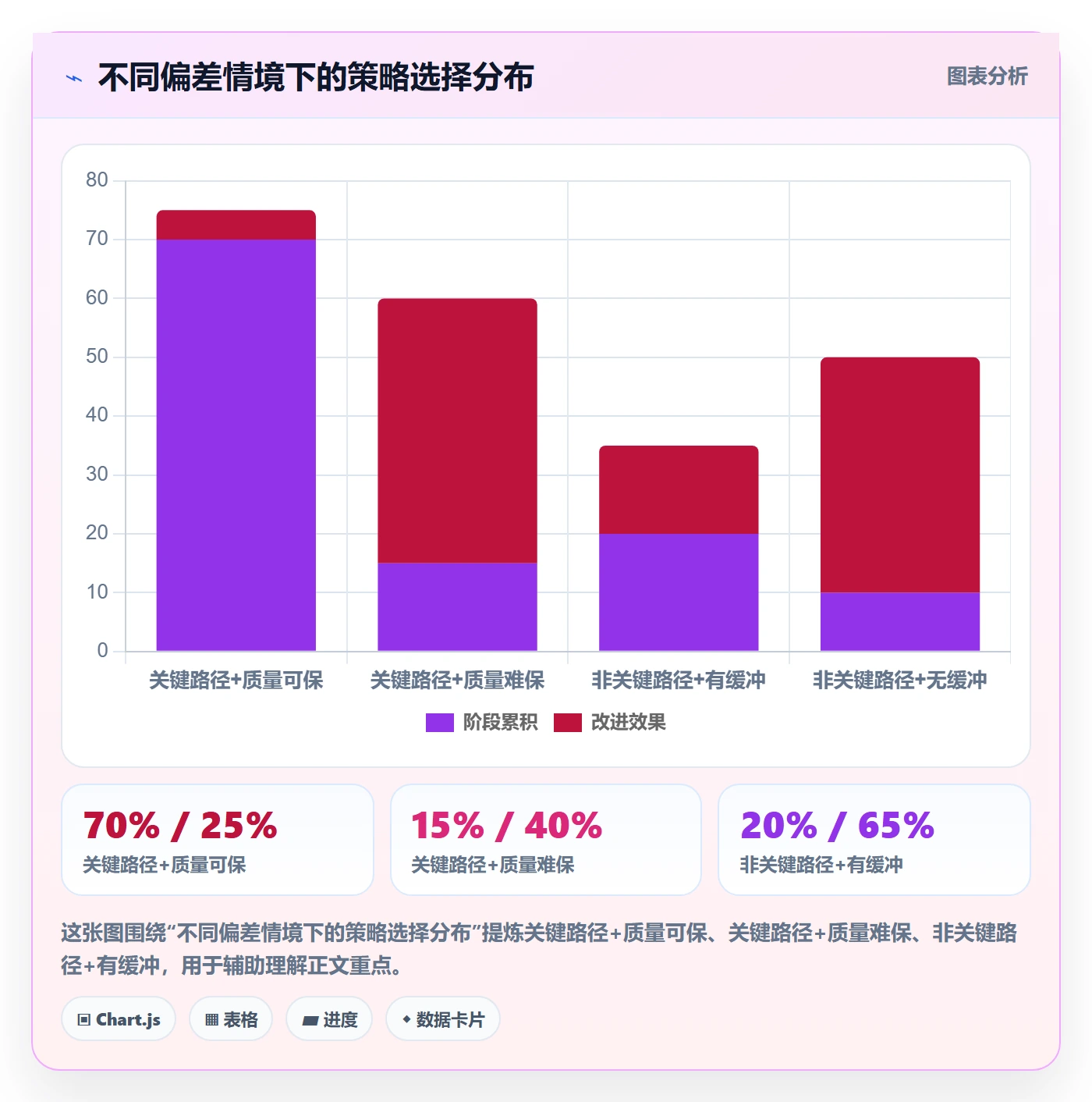 进度管理如何做好进度偏差？跨部门团队风险控制与操作步骤