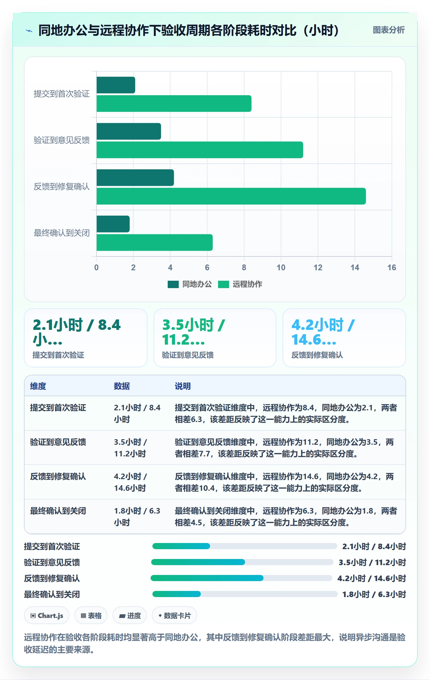 确认完成实操方法:项目负责人提升任务验收效率的制度设计方法与模板