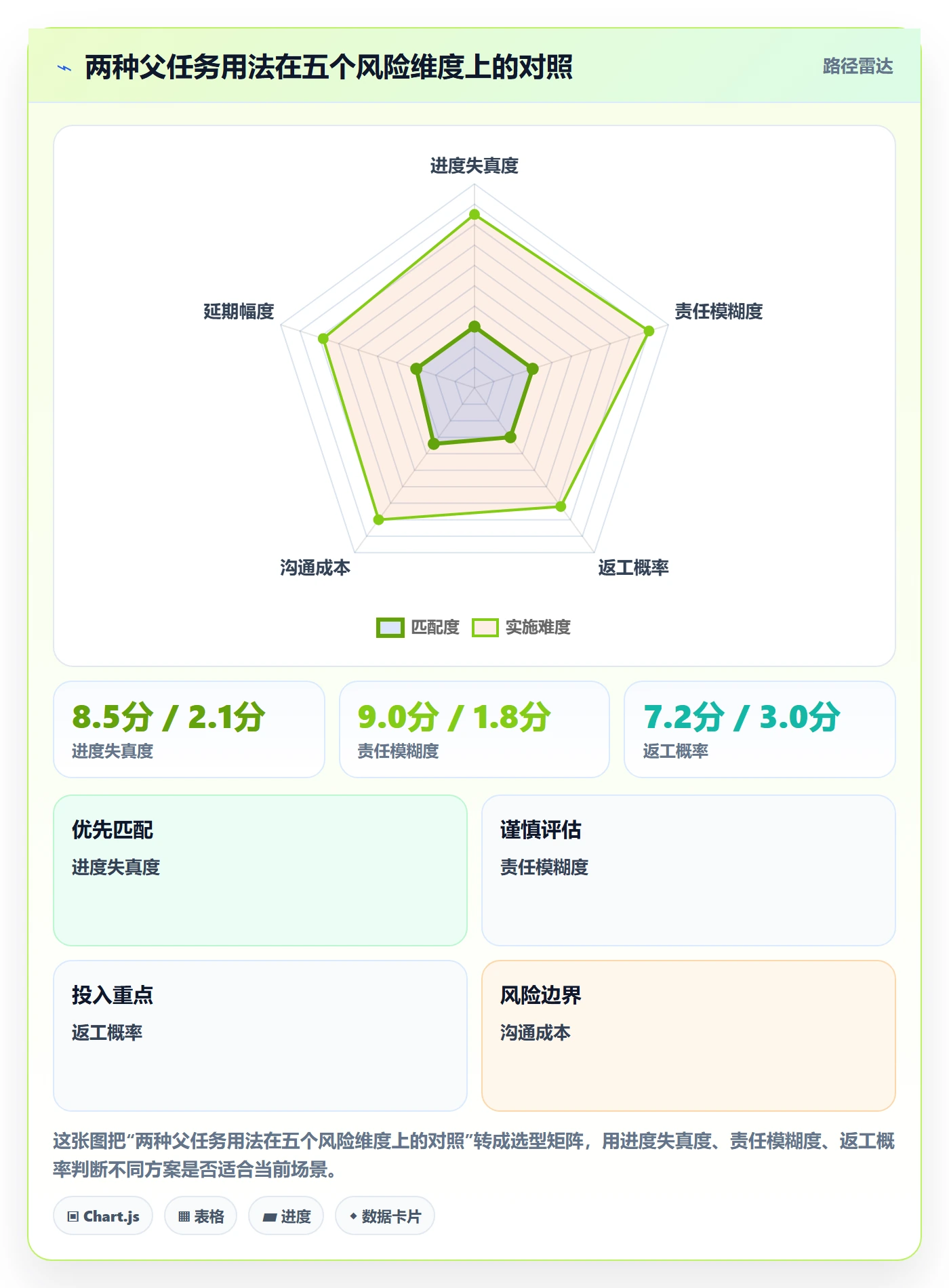 任务管理如何做好父任务?跨部门团队风险控制与操作步骤