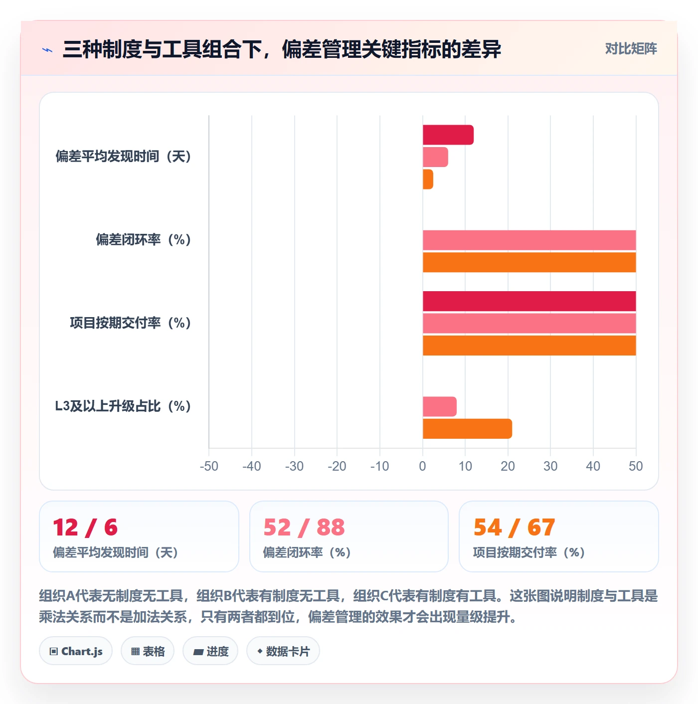 进度管理如何做好进度偏差?管理层制度设计与操作步骤