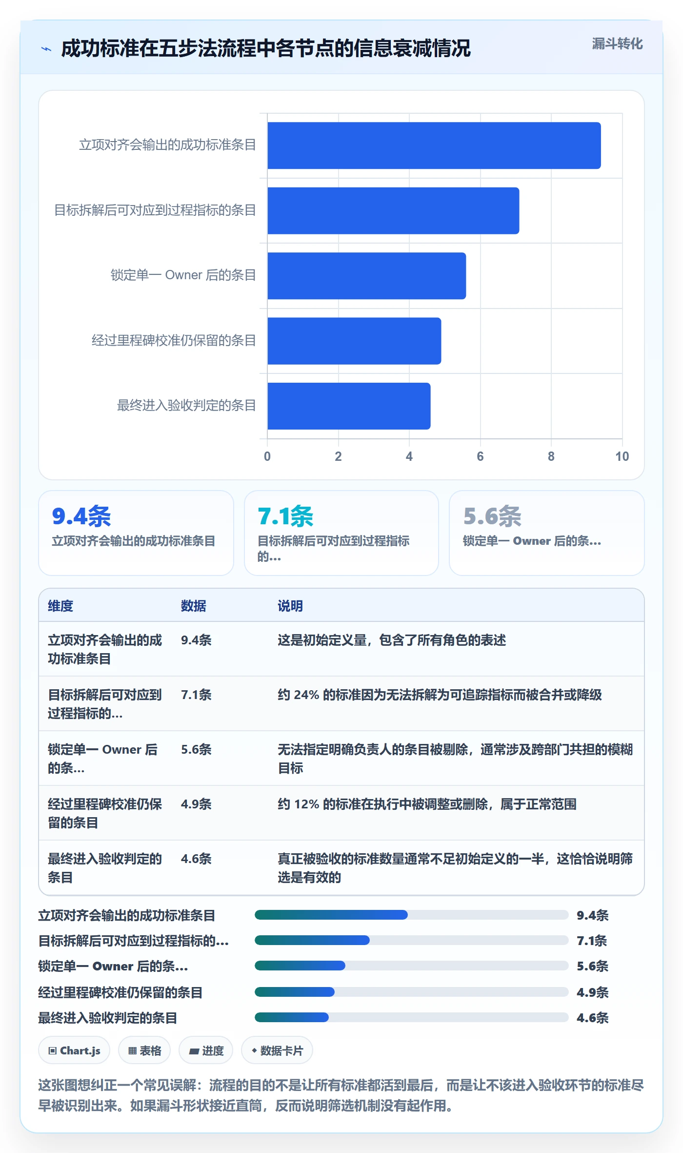 成功标准实操方法：管理层提升项目目标效率的流程优化方法与模板