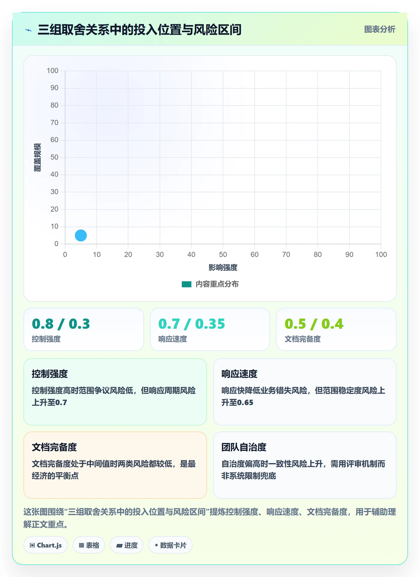 范围定义流程与规范:企业管理者项目范围最佳实践关键指标