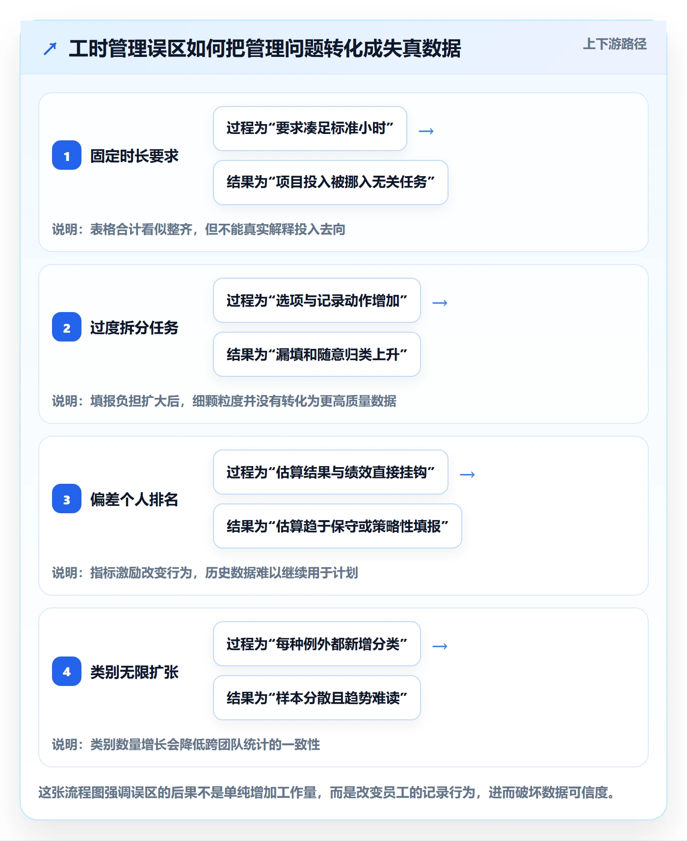 日报工时管理方法大全：研发团队工时表效率提升落地清单