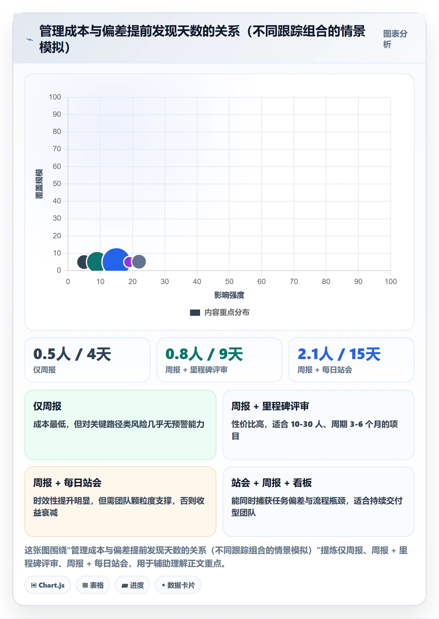 追踪管理方法大全：项目经理进度跟踪效率提升落地清单
