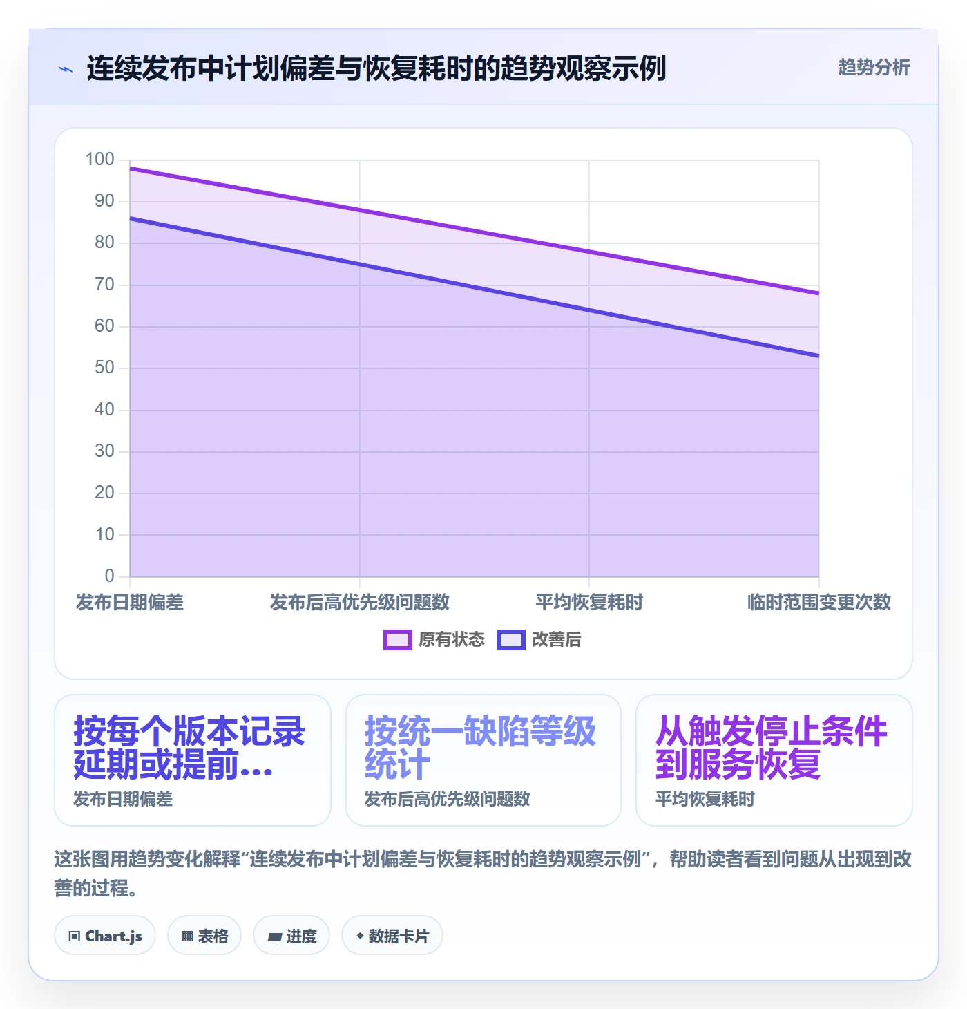 上线计划最佳实践:管理层发布管理实操方法,常见问题