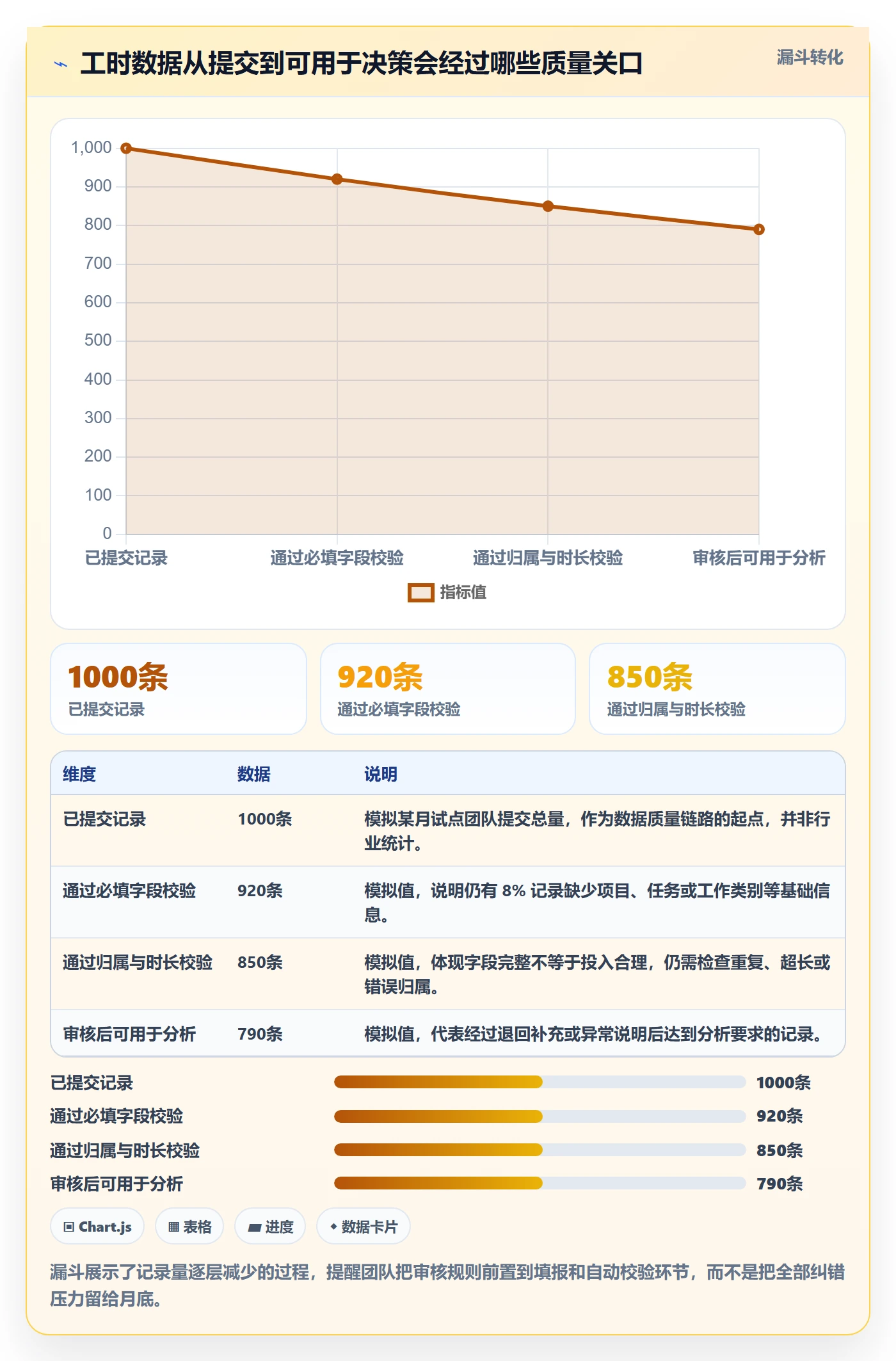 工时审核怎么做？跨部门团队落地方案：工时管理从0到1