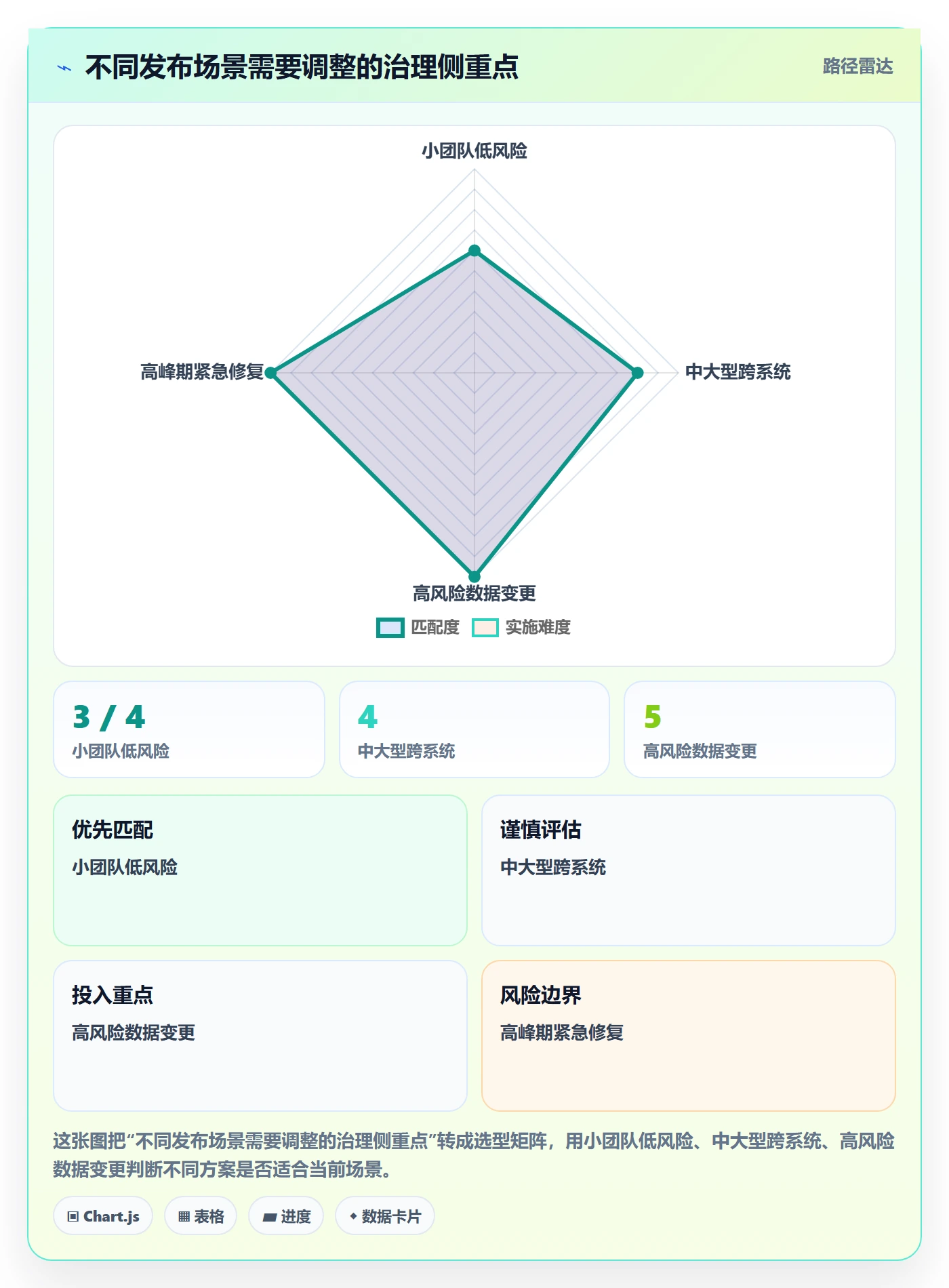 上线管理指南：项目经理如何做好发布管理，效率提升全流程