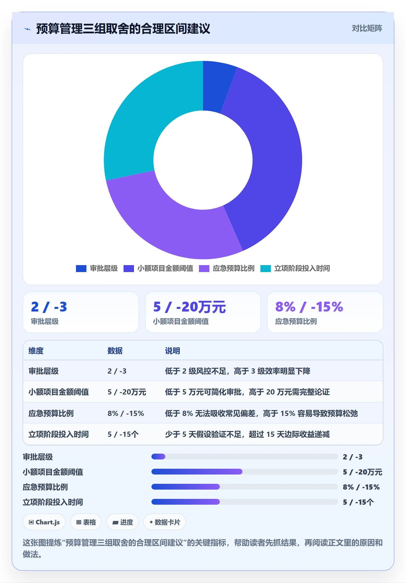 预算管理指南：管理层如何做好项目立项，流程优化全流程