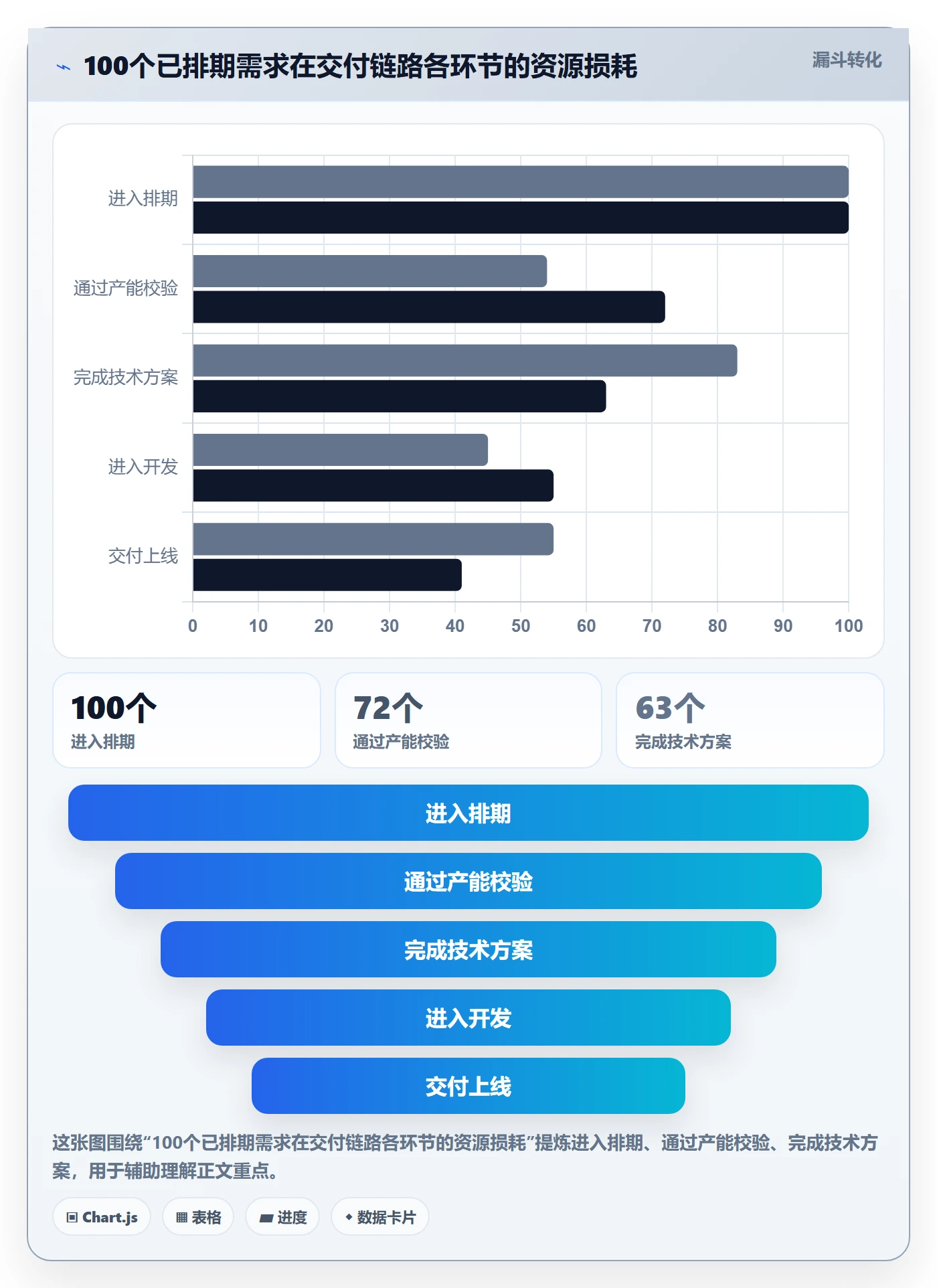 资源冲突怎么做?管理层实操方法:人力资源计划从0到1