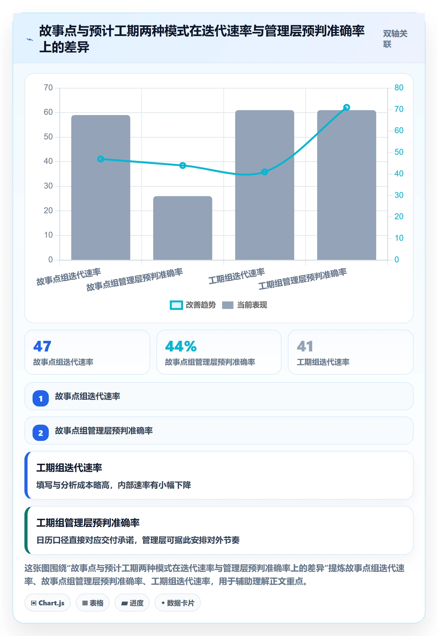 预计工期最佳实践:管理层任务属性落地方案,常见问题