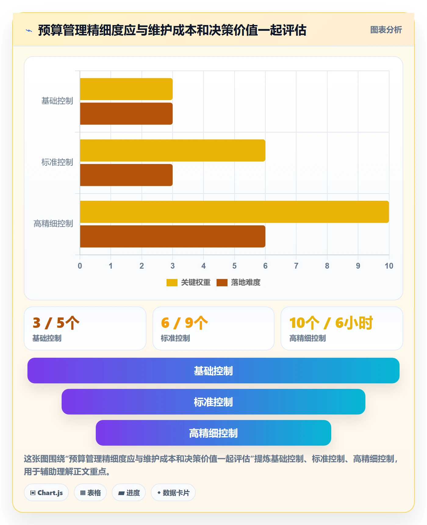 预算占用管理方法大全:PMO预算管理入门指南落地清单