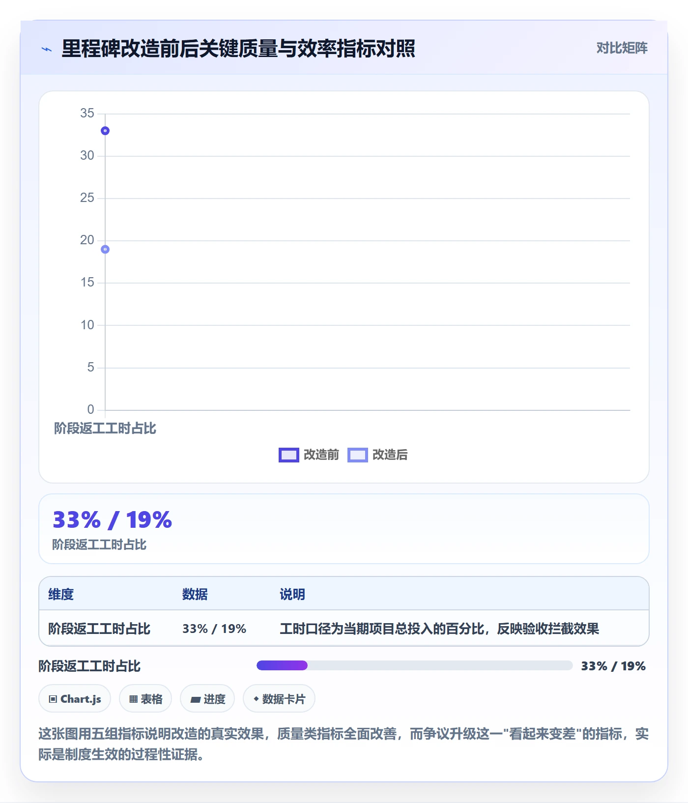 节点验收怎么做?项目负责人制度设计:里程碑从0到1