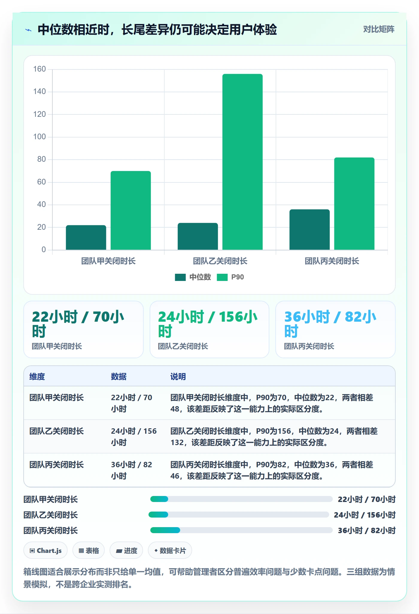 关闭实操方法:跨部门团队提升Bug / 缺陷效率的数据分析方法与模板