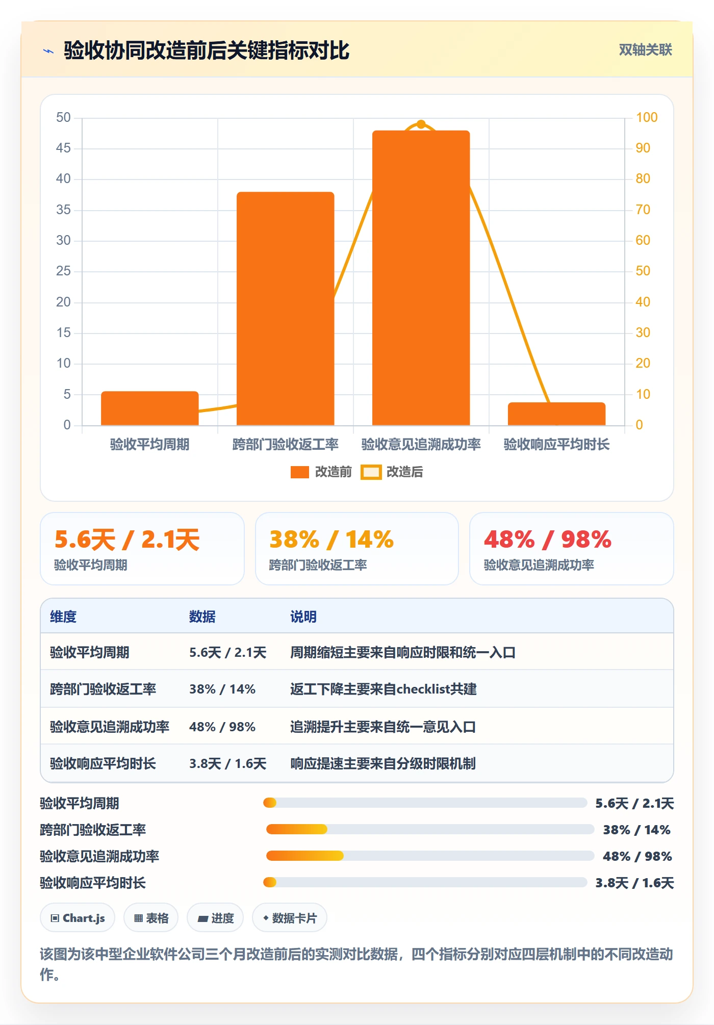 验收最佳实践:跨部门团队任务验收协同管理,常见问题