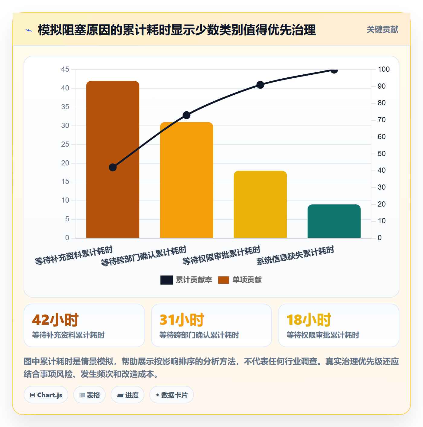 进行中流程与规范:管理层看板效率提升关键指标