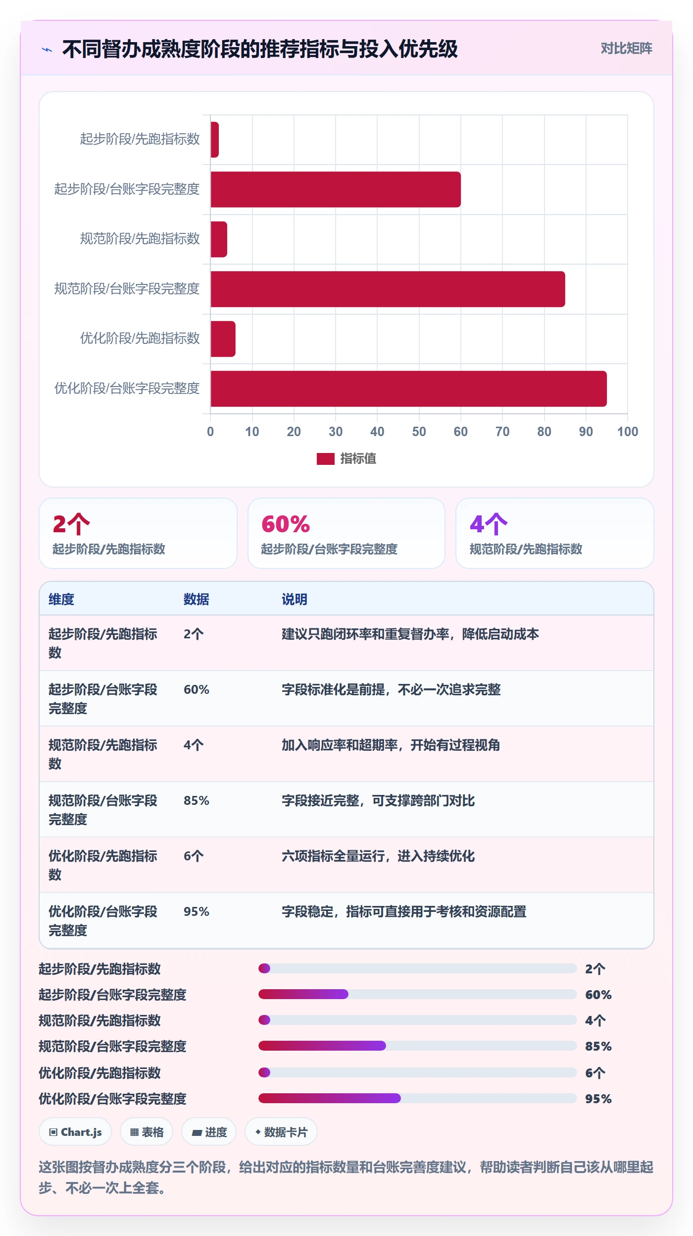 督办流程与规范:项目经理任务提醒效率提升关键指标