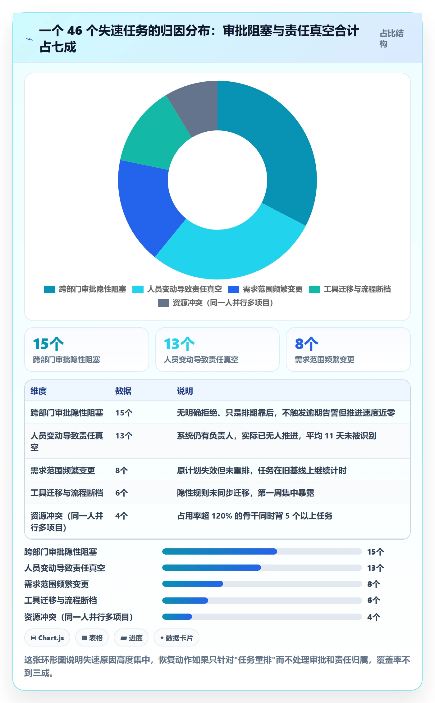 任务执行恢复全流程：PMO流程优化与一文讲清