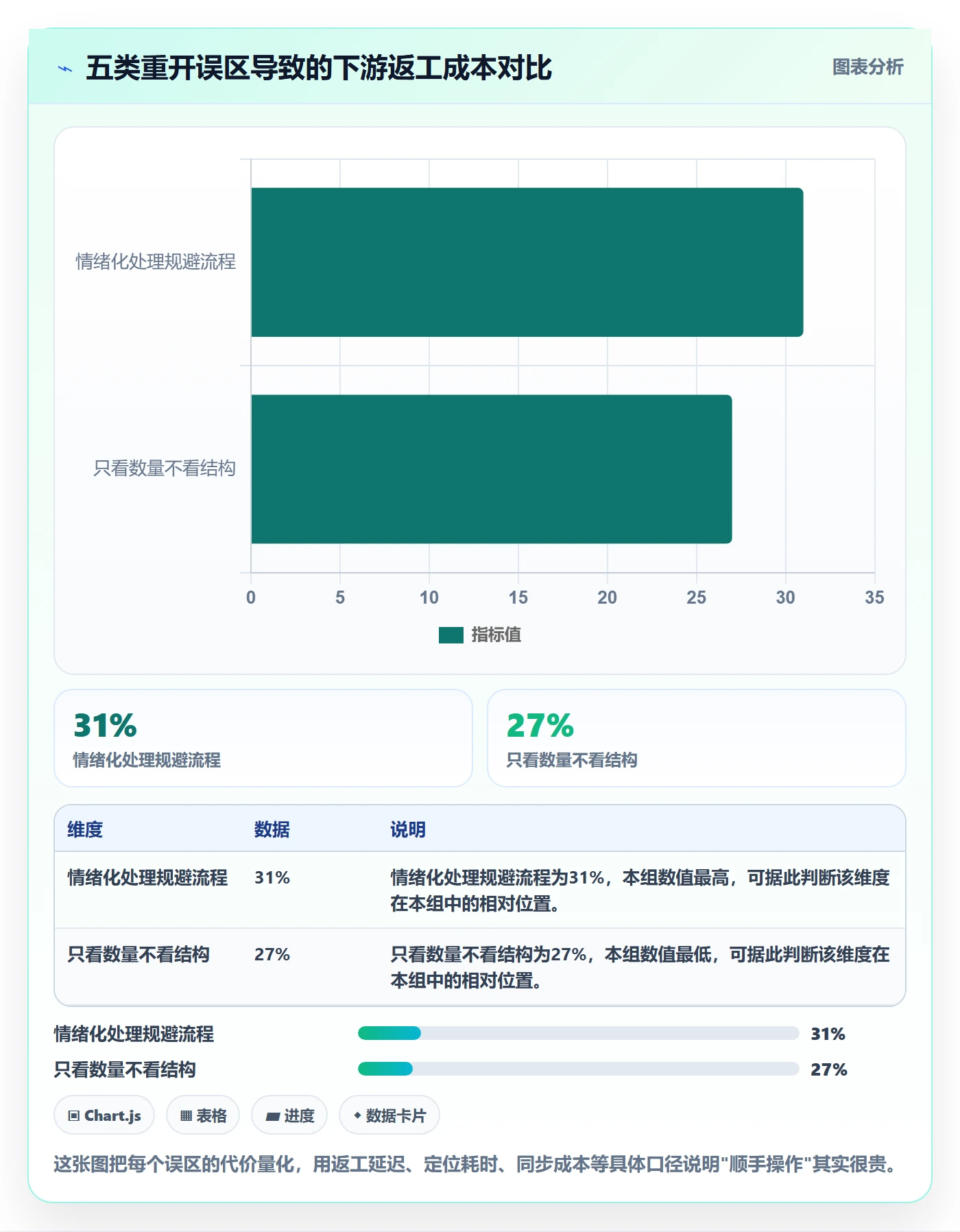 任务执行如何做好重开?项目成员入门指南与操作步骤