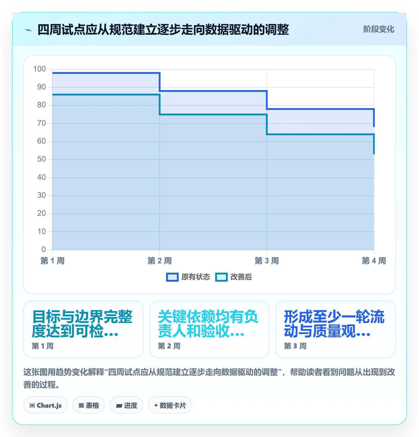 Epic流程与规范:项目负责人敏捷项目效率提升关键指标