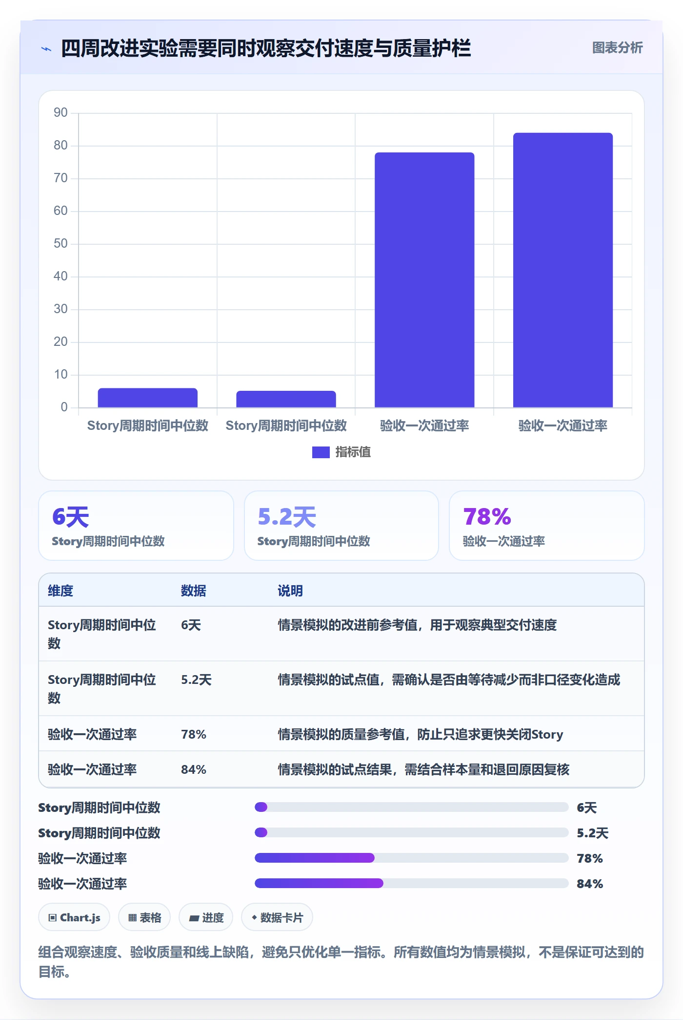 Story落地方案:产品经理开展敏捷项目的数据分析案例解析