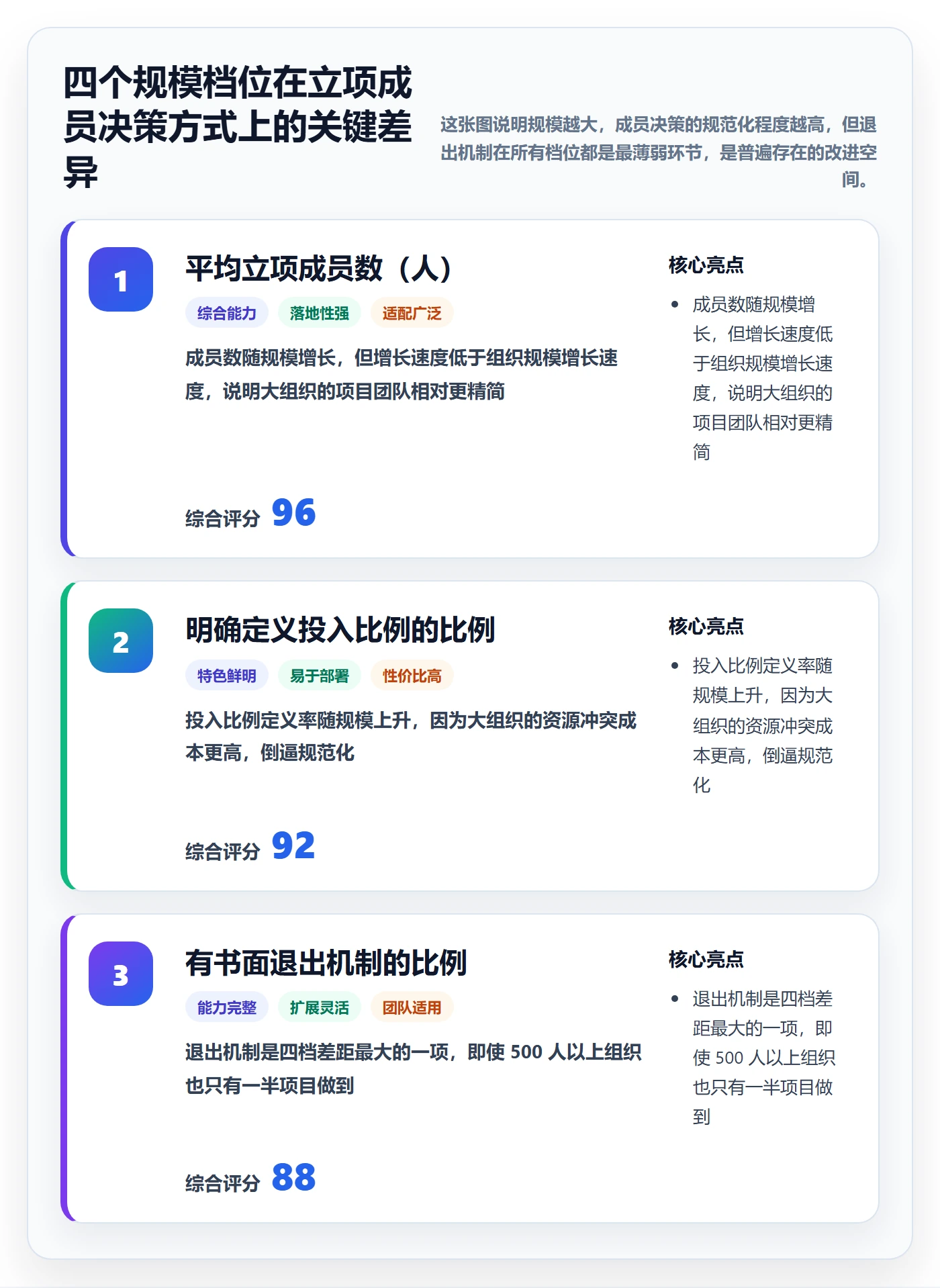 项目立项如何做好项目成员？管理层最佳实践与操作步骤