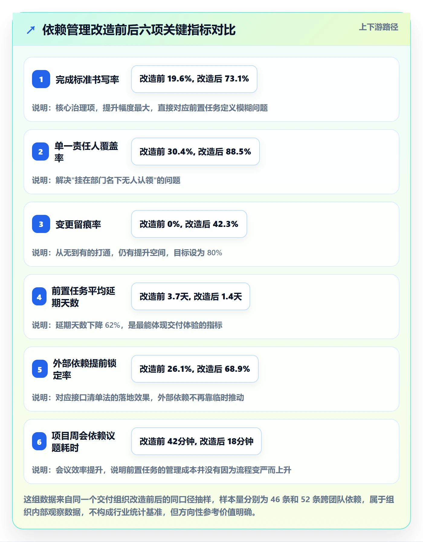 任务依赖如何做好前置任务?实施团队最佳实践与操作步骤